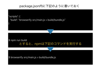 "scripts": {
"build": browserify src/main.js > build/bundle.js
}
$ npm run build
$ browserify src/main.js > build/bundle.js
package.jsonڤӛΤ褦˕Ƥ
ȤȡnpmӛΥޥɤgФ
 
