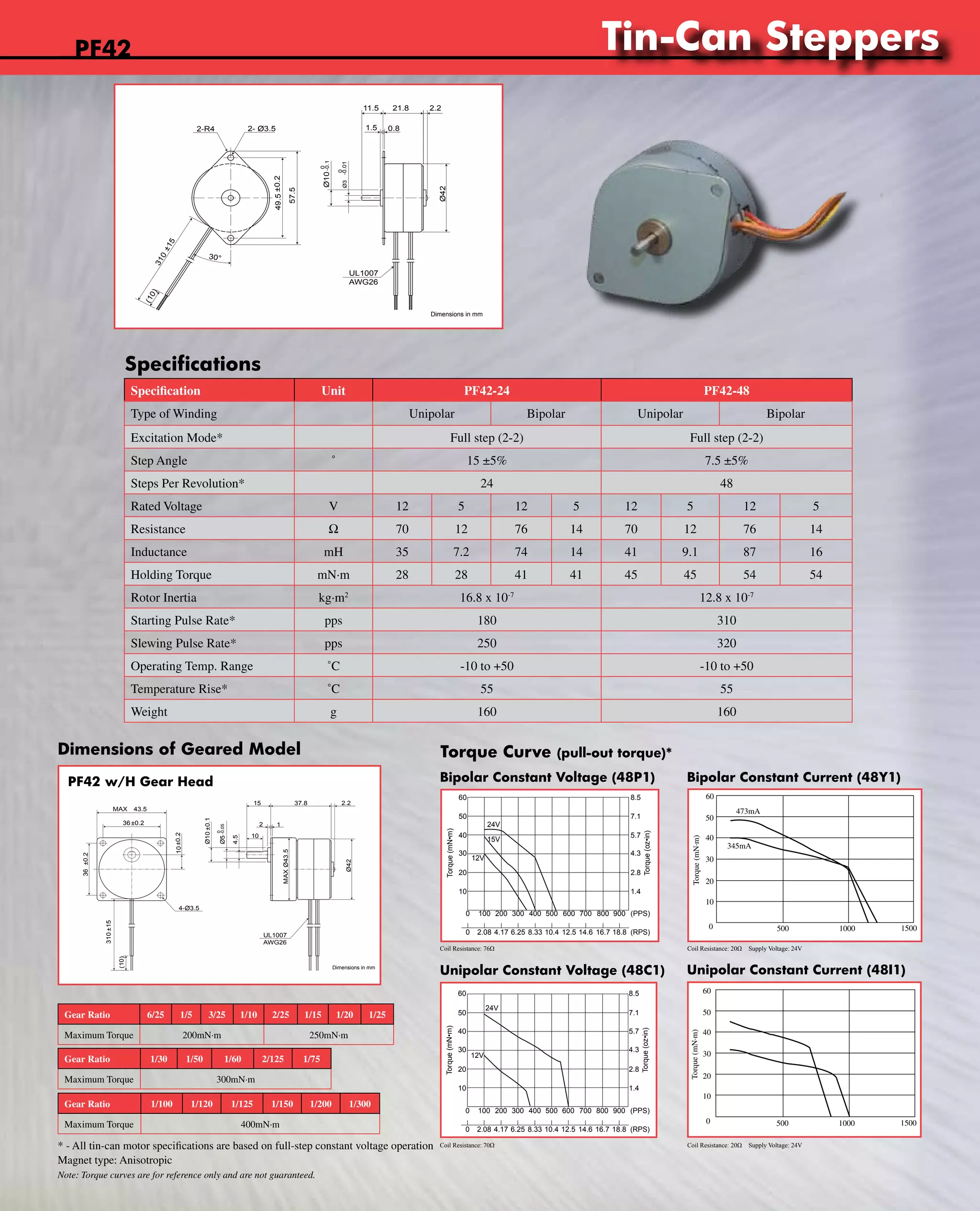 www.nipponpulse.Tin-Can Steppers 
PF42 
Nippon Pulse America, Inc. 
a subsidiary of Nippon Pulse Motor Co., Ltd. 
-0.1 
0 
-0.01 
Dimensions of Geared Model Torque Curve (pull-out torque)* 
PF42-48P1 w/ Bipolar Constant Voltage 
PF42 w/H Gear Head Bipolar Constant Voltage (48P1) 
Bipolar Constant Current (48Y1) 
60 
50 
40 
20 
12V 
Coil Resistance: 76Ω Coil Resistance: 20Ω Supply Voltage: 24V 
Nippon Pulse America, Inc. 
a subsidiary of Nippon Pulse Motor Co., Ltd. 
8.5 
7.1 
5.7 
www.nipponpulse.com 
24V 
15V 
Driver: CD-404B1 
Excitation: Full-step 
Resistance: 76ohm 
PF42-48C1 w/ Unipolar Constant Voltage 
Unipolar Constant Voltage (48C1) 
60 
473mA 
345mA 
Unipolar Constant Current (48I1) 
PF42 Tin-Can Stepper with Gearhead (H Type) 
Nippon Pulse America, Inc. 
a subsidiary of Nippon Pulse Motor Co., Ltd. 
Dimensions in mm 
www.nipponpulse.com 
1-540-633-1677 
UL1007 
AWG26 
37.8 
1 
15 
36±0.2 
10 
MAX 43.5 
4-Ø3.5 
2 
2.2 
36 ±0.2 
310 ±15 
(10) 
10±0.2 
Ø10 ±0.1 
0 
Ø5-0.05 
4.5 
Ø42 
MAX Ø43.5 
Gear Ratio 6/25 1/5 3/25 1/10 2/25 1/15 1/20 1/25 
Maximum Torque 200mN·m 250mN·m 
Gear Ratio 1/30 1/50 1/60 2/125 1/75 
Maximum Torque 300mN·m 
Gear Ratio 1/100 1/120 1/125 1/150 1/200 1/300 
Maximum Torque 400mN·m 
Note: Torque curves are for reference only and are not guaranteed. 
www.nipponpulse.com 
1-540-633-1677 
PF42 Tin Can Stepper 
Dimensions in mm 
UL1007 
AWG26 
(10) 
Ø10 0 
11.5 21.8 
1.5 0.8 
49.5 ±0.2 
Ø3 
310 ±15 
57.5 
Ø42 
2-R4 2- Ø3.5 
30° 
2.2 
Specification Unit PF42-24 PF42-48 
Type of Winding Unipolar Bipolar Unipolar Bipolar 
Excitation Mode* Full step (2-2) Full step (2-2) 
Step Angle ˚ 15 ±5% 7.5 ±5% 
Steps Per Revolution* 24 48 
Rated Voltage V 12 5 12 5 12 5 12 5 
Resistance W 70 12 76 14 70 12 76 14 
Inductance mH 35 7.2 74 14 41 9.1 87 16 
Holding Torque mN·m 28 28 41 41 45 45 54 54 
Rotor Inertia kg·m2 16.8 x 10-7 12.8 x 10-7 
Starting Pulse Rate* pps 180 310 
Slewing Pulse Rate* pps 250 320 
Operating Temp. Range ˚C -10 to +50 -10 to +50 
Temperature Rise* ˚C 55 55 
Weight g 160 160 
Driver: PS-2LD-5 
Excitation: Full-step 
Resistance: 70ohm 
60 8.5 
24V 
50 7.1 
40 5.7 
2.8 
1.4 
Torque (oz•in) 
20 
12V 
Nippon Pulse America, Inc. 
a subsidiary of Nippon Pulse Motor Co., Ltd. 
www.nipponpulse.com 
1-540-633-1677 
10 
Torque (mN•m) 
30 4.3 
0 100 200 300 400 500 600 700 800 900 (PPS) 
0 2.08 4.17 6.25 8.33 10.4 12.5 14.6 16.7 18.8 (RPS) 
1-540-633-1677 
10 
Torque (mN•m) 
30 
2.8 
1.4 
Torque (oz•in) 
4.3 
0 100 200 300 400 500 600 700 800 900 (PPS) 
0 2.08 4.17 6.25 8.33 10.4 12.5 14.6 16.7 18.8 (RPS) 
40 
Torque (mN·m) 
50 
30 
10 
0 500 1000 
1500 
20 
60 
40 
Torque (mN·m) 
50 
30 
20 
10 
0 
500 1000 1500 
Coil Resistance: 70Ω Coil Resistance: 20Ω Supply Voltage: 24V 
Specifications 
* - All tin-can motor specifications are based on full-step constant voltage operation 
Magnet type: Anisotropic 
 
