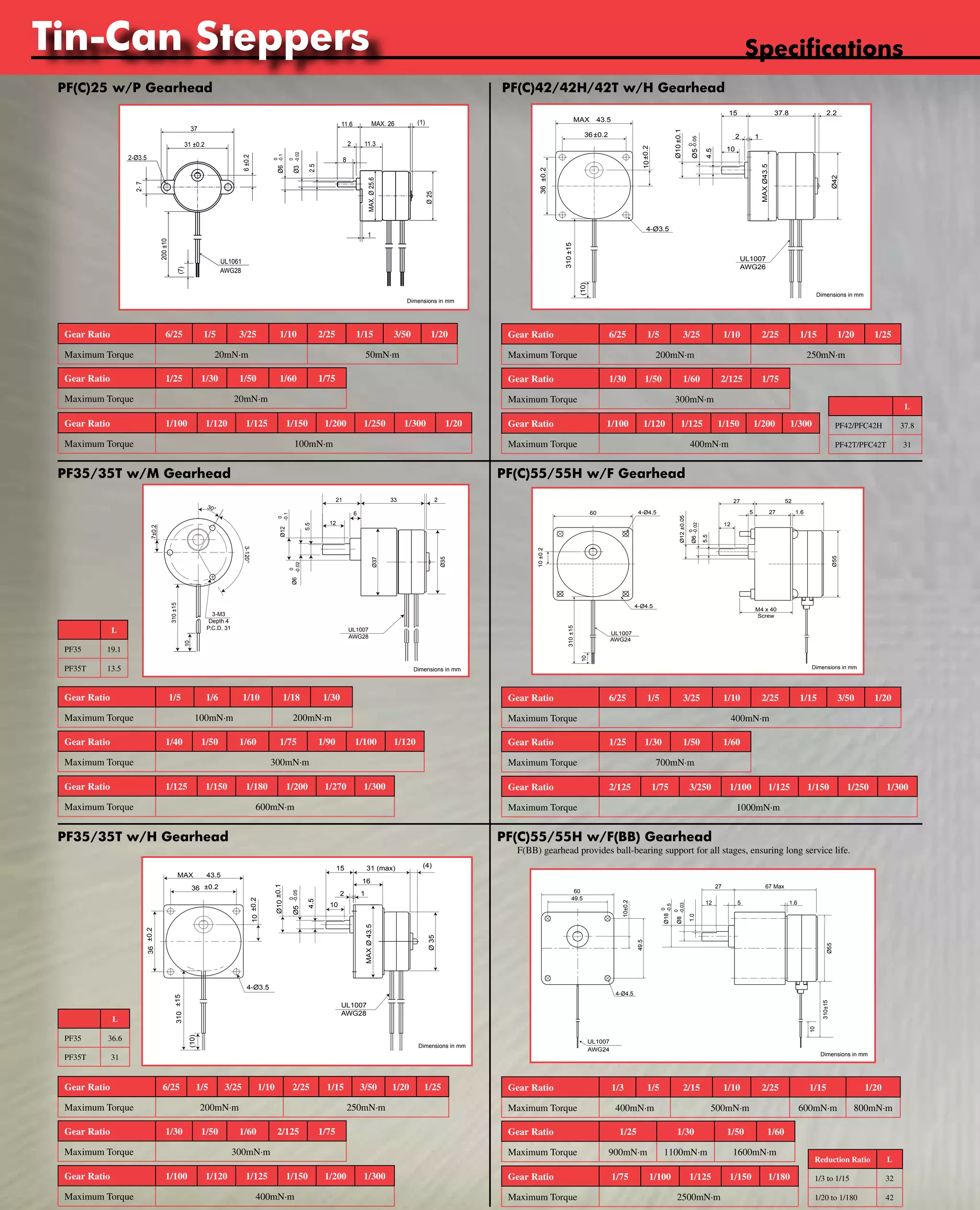 Tin-Can Steppers 
PF(C)25 w/P Gearhead PF(C)42/42H/42T w/H Gearhead 
Nippon Pulse America, Inc. 
a subsidiary of Nippon Pulse Motor Co., Ltd. 
UL1061 
www.nipponpulse.Gear MAX. Ø 25.6 
Ratio 6/25 1/5 3/25 1/10 2/25 1/15 3/50 1/20 
Maximum Torque 20mN·m 50mN·m 
Gear Ratio 1/25 1/30 1/50 1/60 1/75 
Maximum Torque 20mN·m 
Gear Ratio 1/100 1/120 1/125 1/150 1/200 1/250 1/300 1/20 
Maximum Torque 100mN·m 
Specifications 
PF42 Tin-Can Stepper with Gearhead (H Type) 
Dimensions in mm 
Gear Ratio 6/25 1/5 3/25 1/10 2/25 1/15 1/20 1/25 
Maximum Torque 200mN·m 250mN·m 
Gear Ratio 1/30 1/50 1/60 2/125 1/75 
Maximum Torque 300mN·m 
Gear Ratio 1/100 1/120 1/125 1/150 1/200 1/300 
Maximum Torque 400mN·m 
PF35/35T w/M Gearhead PF(C)55/55H w/F Gearhead 
PF35T-48C1G(1/5) Tin-Can Stepper with Gearhead (M Type) 
-0.1 
-0.02 
Gear Ratio 1/5 1/6 1/10 1/18 1/30 
Maximum Torque 100mN·m 200mN·m 
Dimensions in mm 
Gear Ratio 1/40 1/50 1/60 1/75 1/90 1/100 1/120 
Maximum Torque 300mN·m 
Gear Ratio 1/125 1/150 1/180 1/200 1/270 1/300 
Maximum Torque 600mN·m 
PFC55 Tin-Can Stepper with Gearhead (F Type) 
Dimensions in mm 
-0.02 
4-Ø4.5 
Gear Ratio 6/25 1/5 3/25 1/10 2/25 1/15 3/50 1/20 
Maximum Torque 400mN·m 
Gear Ratio 1/25 1/30 1/50 1/60 
Maximum Torque 700mN·m 
Gear Ratio 2/125 1/75 3/250 1/100 1/125 1/150 1/250 1/300 
Maximum Torque 1000mN·m 
PF35/35T w/H Gearhead PF(C)55/55H w/F(BB) Gearhead 
PF35T Tin-Can Stepper with Gearhead (H Type) 
Dimensions in mm 
15 
MAX 43.5 
Gear Ratio 6/25 1/5 3/25 1/10 2/25 1/15 3/50 1/20 1/25 
Maximum Torque 200mN·m 250mN·m 
Gear Ratio 1/30 1/50 1/60 2/125 1/75 
Maximum Torque 300mN·m 
Gear Ratio 1/100 1/120 1/125 1/150 1/200 1/300 
Maximum Torque 400mN·m 
F(BB) gearhead provides ball-bearing support for all stages, ensuring long service life. 
PFC55H Tin-Can Stepper with Gearhead (FB Type) 
Dimensions in mm 
-0.03 
-0.5 
Gear Ratio 1/3 1/5 2/15 1/10 2/25 1/15 1/20 
Maximum Torque 400mN·m 500mN·m 600mN·m 800mN·m 
Gear Ratio 1/25 1/30 1/50 1/60 
Maximum Torque 900mN·m 1100mN·m 1600mN·m 
Gear Ratio 1/75 1/100 1/125 1/150 1/180 
Maximum Torque 2500mN·m 
Reduction Ratio L 
1/3 to 1/15 32 
1/20 to 1/180 42 
L 
PF35 19.1 
PF35T 13.5 
L 
PF35 36.6 
PF35T 31 
www.nipponpulse.com 
1-540-633-1677 
PF25 Tin-Can Stepper with Gearhead (P Type) 
Dimensions in mm 
2-Ø3.5 
11.6 MAX. 26 (1) 
2 11.3 
1 
-0.1 
0 
Ø6 
-0.02 
0 
Ø3 
2.5 
8 
Ø 25 
6 ±0.2 
2- 7 
37 
31 ±0.2 
200 ±10 
(7) 
AWG28 
Nippon Pulse America, Inc. 
a subsidiary of Nippon Pulse Motor Co., Ltd. 
www.nipponpulse.com 
1-540-633-1677 
UL1007 
AWG26 
37.8 
1 
15 
36±0.2 
10 
MAX 43.5 
4-Ø3.5 
2 
2.2 
36 ±0.2 
310 ±15 
(10) 
10±0.2 
Ø10 ±0.1 
0 
Ø5-0.05 
4.5 
Ø42 
MAX Ø43.5 
Nippon Pulse America, Inc. 
a subsidiary of Nippon Pulse Motor Co., Ltd. 
www.nipponpulse.com 
1-540-633-1677 
Ø6 0 
Ø12 ±0.05 
UL1007 
AWG24 
10 ±0.2 
5.5 
310 ±15 
60 
Ø55 
12 
M4 x 40 
Screw 
10 
27 52 
5 27 1.6 
4-Ø4.5 
Nippon Pulse America, Inc. 
a subsidiary of Nippon Pulse Motor Co., Ltd. 
www.nipponpulse.com 
1-540-633-1677 
3-M3 
Depth 4 
P.C.D. 31 
7±0.2 
3-120° 
30° 
310 ±15 
10 
21 
6 
5.5 
12 
2 
Ø35 
Ø12 0 
Ø6 0 
33 
UL1007 
AWG28 
Ø37 
Nippon Pulse America, Inc. 
a subsidiary of Nippon Pulse Motor Co., Ltd. 
www.nipponpulse.com 
1-540-633-1677 
UL1007 
AWG28 
(10) 
31 (max) 
10 
1 
36 ±0.2 
(4) 
16 
4-Ø3.5 
2 
36 ±0.2 
310 ±15 
10 ±0.2 
Ø10 ±0.1 
0 
Ø5 -0.05 
4.5 
MAX Ø 43.5 
Ø 35 
Nippon Pulse America, Inc. 
a subsidiary of Nippon Pulse Motor Co., Ltd. 
www.nipponpulse.com 
1-540-633-1677 
60 
49.5 
49.5 
10±0.2 
Ø55 
310±15 
10 
1.6 
27 67 Max 
12 5 
1.0 
4-Ø4.5 
Ø8 0 
Ø18 0 
UL1007 
AWG24 
L 
PF42/PFC42H 37.8 
PF42T/PFC42T 31 
 