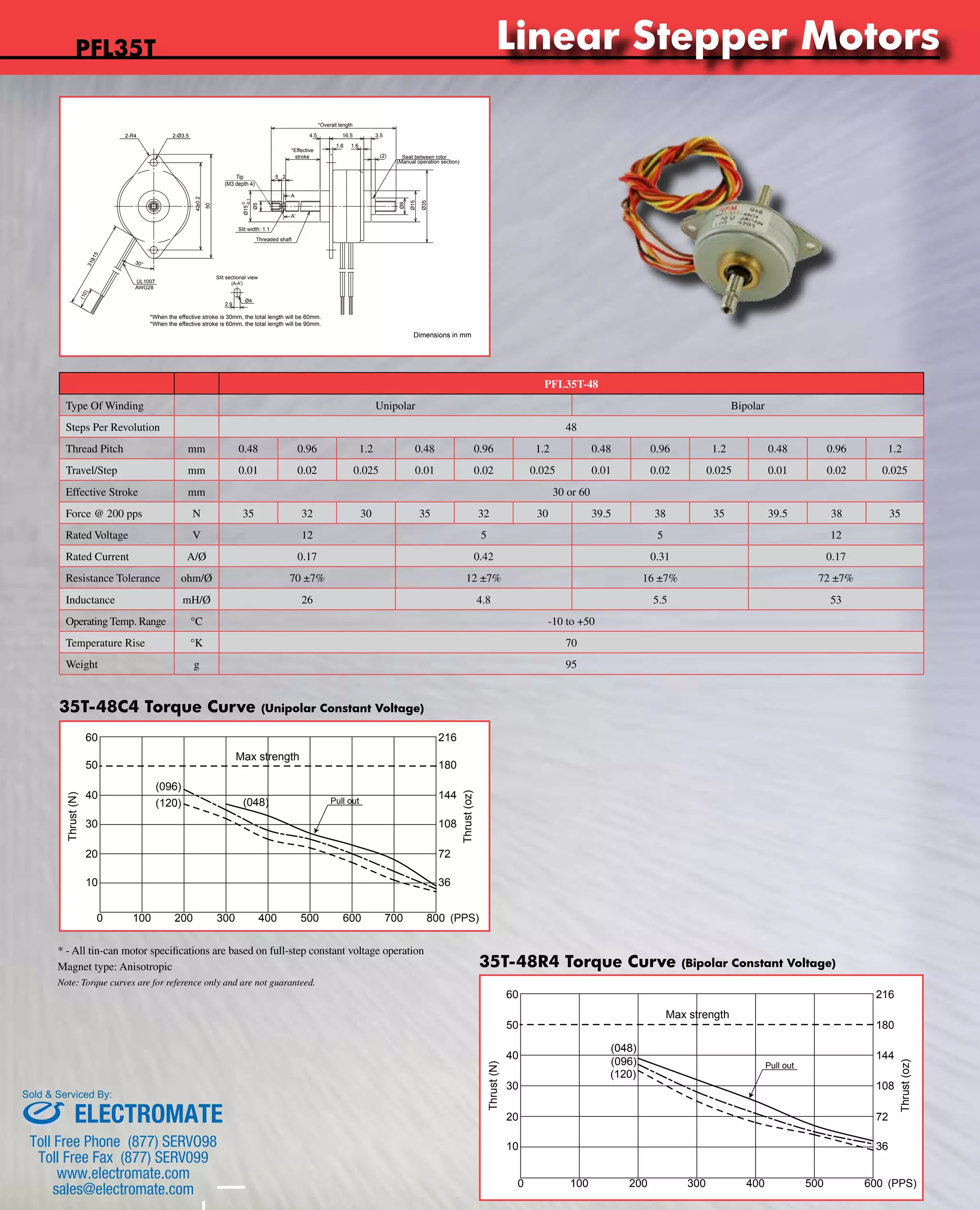 www.nipponpulse.Tin-Can Steppers 
PFL35T-48 
(M3 depth 4) 
Ø5 
5 2 
50 
42±0.2 
-0.1 
Tip 
Ø15 0 
*Overall length 
4.5 16.5 3.5 
2-R4 2-Ø3.5 
UL1007 
*Effective 
stroke 
A 
A' 
Slit width: 1.1 
Threaded shaft 
Slit sectional view 
2.9 
Ø4 
AWG28 
*When the effective stroke is 30mm, the total length will be 60mm. 
*When the effective stroke is 60mm, the total length will be 90mm. 
30° 
310±15 
(10) 
Nippon Pulse America, Inc. 
a subsidiary of Nippon Pulse Motor Co., Ltd. 
Seat between rotor 
(Manual operation section) 
Ø35 
Ø15 
Dimensions in mm 
Ø8 
www.nipponpulse.com 
1-540-633-1677 
PFL35T-48 LINEARSTEP® 
(2) 
1.6 1.6 
Type Of Winding Unipolar Bipolar 
Steps Per Revolution 48 
Thread Pitch mm 0.48 0.96 1.2 0.48 0.96 1.2 0.48 0.96 1.2 0.48 0.96 1.2 
Travel/Step mm 0.01 0.02 0.025 0.01 0.02 0.025 0.01 0.02 0.025 0.01 0.02 0.025 
Effective Stroke mm 30 or 60 
Force @ 200 pps N 35 32 30 35 32 30 39.5 38 35 39.5 38 35 
Rated Voltage V 12 5 5 12 
Rated Current A/Ø 0.17 0.42 0.31 0.17 
Resistance Tolerance ohm/Ø 70 ±7% 12 ±7% 16 ±7% 72 ±7% 
Inductance mH/Ø 26 4.8 5.5 53 
Operating Temp. Range °C -10 to +50 
Temperature Rise °K 70 
Weight g 95 
35T-48C4 Torque Curve (Unipolar Constant Voltage) 
35T-48R4 Torque Curve (Bipolar Constant Voltage) 
PFL35T 
60 216 
Max strength 
50 180 
Thrust (oz) 40 
30 
Magnet type: Anisotropic 
Nippon Pulse America, Inc. 
a subsidiary of Nippon Pulse Motor Co., Ltd. 
www.nipponpulse.com 
1-540-633-1677 
PFL35T-48C4 w/ Unipolar Constant Voltage 
Driver: PS-2LD-5 
Power: 12Vdc 
Excitation: Full-step 
(048) 
(096) 
(120) 
Pull out 
0 100 200 300 400 500 600 700 800 (PPS) 
Thrust (N) 
20 
144 
108 
72 
10 36 
PFL35T-48R4 w/ Bipolar Constant Voltage 
Driver: BCD404B1 
Power: 12Vdc 
Excitation: Full-step 
60 216 
Max strength 
50 180 
(048) 
(096) 
(120) 
Thrust (oz) 
40 
30 
Thrust (N) 
20 
144 
108 
72 
Pull out 
10 36 
0 100 200 300 400 500 600 (PPS) 
* - All tin-can motor specifications are based on full-step constant voltage operation 
Note: Torque curves are for reference only and are not guaranteed. 
Linear Stepper Motors 
Sold & Serviced By: 
ELECTROMATE 
Toll Free Phone (877) SERVO98 
Toll Free Fax (877) SERV099 
www.electromate.com 
sales@electromate.com 
 