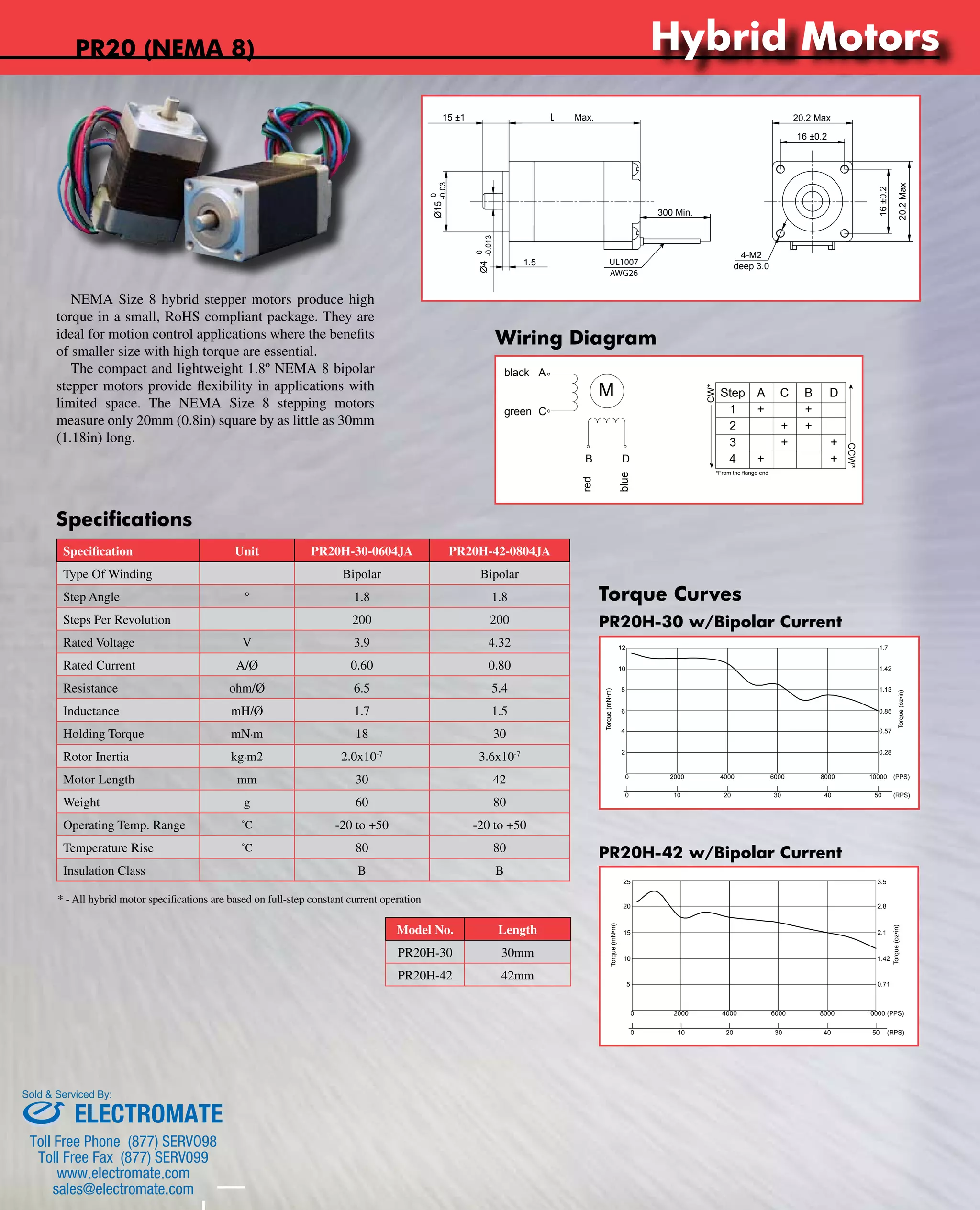 www.nipponpulse.Tin-Can Steppers 
NEMA Size 8 hybrid stepper motors produce high 
torque in a small, RoHS compliant package. They are 
ideal for motion control applications where the benefits 
of smaller size with high torque are essential. 
The compact and lightweight 1.8º NEMA 8 bipolar 
stepper motors provide flexibility in applications with 
limited space. The NEMA Size 8 stepping motors 
measure only 20mm (0.8in) square by as little as 30mm 
(1.18in) long. 
black 
-0.03 
-0.013 
Specification Unit PR20H-30-0604JA PR20H-42-0804JA 
Type Of Winding Bipolar Bipolar 
Step Angle ° 1.8 1.8 
Steps Per Revolution 200 200 
Rated Voltage V 3.9 4.32 
Rated Current A/Ø 0.60 0.80 
Resistance ohm/Ø 6.5 5.4 
Inductance mH/Ø 1.7 1.5 
Holding Torque mN·m 18 30 
Rotor Inertia kg·m2 2.0x10-7 3.6x10-7 
Motor Length mm 30 42 
Weight g 60 80 
Operating Temp. Range ˚C -20 to +50 -20 to +50 
Temperature Rise ˚C 80 80 
Insulation Class B B 
Model No. Length 
PR20H-30 30mm 
PR20H-42 42mm 
PR20 (NEMA 8) 
Specifications 
Wiring Diagram 
Torque Curves 
PR20H-30 w/Bipolar Current 
Torque (mN•m) 
PR20H-30-0604JA w/ Bipolar Constant Current 
12 
10 
8 
6 
1.7 
1.42 
1.13 
0.85 
2 0.28 
PR20H-42-0804JA w/ Bipolar Constant Current 
PR20H-42 w/Bipolar Current 
Torque (oz•in) 
Nippon Pulse America, Inc. 
a subsidiary of Nippon Pulse Motor Co., Ltd. 
(PPS) 
(RPS) 
0.57 
www.nipponpulse.com 
1-540-633-1677 
Excitation: Full-step 
Voltage: 24VDC 
Current: 0.6A 
0 
4 
2000 4000 6000 8000 10000 
0 10 20 30 40 50 
Torque (mN•m) 
Torque (oz•in) 
25 
20 
15 
10 
Nippon Pulse America, Inc. 
a subsidiary of Nippon Pulse Motor Co., Ltd. 
3.5 
2.8 
2.1 
1.42 
0.71 
(PPS) 
(RPS) 
www.nipponpulse.com 
1-540-633-1677 
Excitation: Full-step 
Voltage: 24VDC 
Current: 0.78A 
0 
5 
2000 4000 6000 8000 10000 
0 10 20 30 40 50 
Nippon Pulse America, Inc. 
a subsidiary of Nippon Pulse Motor Co., Ltd. 
www.nipponpulse.com 
1-540-633-1677 
PR Series Bipolar Motors 
Wiring Diagram and Rotation Chart 
M 
A 
C 
B D 
green 
red 
blue 
Step A C B D 
1 + + 
2 + + 
3 + + 
4 + + 
CW* 
*From the flange end 
CCW* 
Nippon Pulse America, Inc. 
a subsidiary of Nippon Pulse Motor Co., Ltd. 
www.nipponpulse.com 
1-540-633-1677 
PR20H-30 Hybrid Stepper (Single Shaft) 
Dimensions in mm 
15 ±1 
Ø15 0 
Ø4 0 
1.5 
30 Max. 
UL1007 
AWG26 
300 Min. 
4-M2 
deep 3.0 
20.2 Max 
16 ±0.2 
20.2 Max 
16 ±0.2 
L 
* - All hybrid motor specifications are based on full-step constant current operation 
Hybrid Motors 
Sold & Serviced By: 
ELECTROMATE 
Toll Free Phone (877) SERVO98 
Toll Free Fax (877) SERV099 
www.electromate.com 
sales@electromate.com 
 