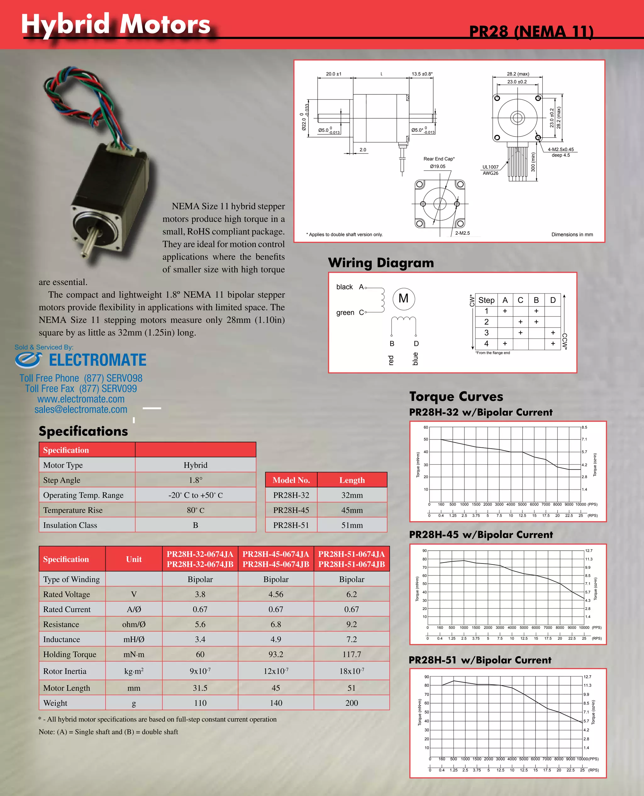 Tin-Can Steppers 
Hybrid Motors 
NEMA Size 11 hybrid stepper 
motors produce high torque in a 
small, RoHS compliant package. 
They are ideal for motion control 
applications where the benefits 
of smaller size with high torque 
are essential. 
The compact and lightweight 1.8º NEMA 11 bipolar stepper 
motors provide flexibility in applications with limited space. The 
NEMA Size 11 stepping motors measure only 28mm (1.10in) 
square by as little as 32mm (1.25in) long. 
Sold & Serviced By: 
ELECTROMATE 
Toll Free Phone (877) SERVO98 
Toll Free Fax (877) SERV099 
www.electromate.com 
sales@electromate.com 
Specification 
Motor Type Hybrid 
Step Angle 1.8° 
Operating Temp. Range -20˚ C to +50˚ C 
Temperature Rise 80˚ C 
Insulation Class B 
Specification Unit 
www.nipponpulse.PR28H-32-0674JA 
PR28H-32-0674JB 
-0.033 
Ø22.0 0 
PR28H-45-0674JA 
PR28H-45-0674JB 
20.0 ±1 50.5 13.5 ±0.8* 
-0.013 Ø5.0* 0 
black 
2.0 
Ø5.0 0 
PR28H-51-0674JA 
PR28H-51-0674JB 
Type of Winding Bipolar Bipolar Bipolar 
Rated Voltage V 3.8 4.56 6.2 
Rated Current A/Ø 0.67 0.67 0.67 
Resistance ohm/Ø 5.6 6.8 9.2 
Inductance mH/Ø 3.4 4.9 7.2 
Holding Torque mN·m 60 93.2 117.7 
Rotor Inertia kg·m2 9x10-7 12x10-7 18x10-7 
Motor Length mm 31.5 45 51 
Weight g 110 140 200 
Note: (A) = Single shaft and (B) = double shaft 
Model No. Length 
PR28H-32 32mm 
PR28H-45 45mm 
PR28H-51 51mm 
PR28 (NEMA 11) 
Specifications 
Wiring Diagram 
Torque Curves 
PR28H-32-0674JA / JB w/ Bipolar Constant Current 
PR28H-32 w/Bipolar Current 
Torque (mN•m) 
60 
50 
40 
30 
20 
PR28H-45-0674JA/JB w/ Bipolar Constant Current 
PR28H-45 w/Bipolar Current 
90 
80 
70 
60 
50 
40 
30 
20 
0 160 500 1000 1500 2000 3000 4000 5000 6000 7000 8000 9000 10000 (PPS) 
PR28H-51-0674JA/JB w/ Bipolar Constant Current 
PR28H-51 w/Bipolar Current 
Torque (oz•in) 
Nippon Pulse America, Inc. 
a subsidiary of Nippon Pulse Motor Co., Ltd. 
(PPS) 
(RPS) 
8.5 
7.1 
5.7 
4.2 
2.8 
1.4 
www.nipponpulse.com 
1-540-633-1677 
Excitation: Half-step 
Voltage: 24VDC 
Current: 0.67A 
0 
10 
160 500 1000 1500 2000 3000 4000 5000 6000 7000 8000 9000 10000 
0 0.4 1.25 2.5 3.75 5 7.5 10 12.5 15 17.5 20 22.5 25 
Torque (mN•m) 
Torque (oz•in) 
Nippon Pulse America, Inc. 
a subsidiary of Nippon Pulse Motor Co., Ltd. 
12.7 
11.3 
9.9 
8.5 
7.1 
5.7 
4.3 
2.8 
www.nipponpulse.com 
1-540-633-1677 
Excitation: Half-step 
Voltage: 24VDC 
Current: 0.67A 
10 
1.4 
(RPS) 
0 0.4 1.25 2.5 3.75 5 7.5 10 12.5 15 17.5 20 22.5 25 
Torque (mN•m) 
12.7 
11.3 
Torque (oz•in) 
90 
80 
70 
60 
50 
40 
30 
20 
0 160 500 1000 1500 2000 3000 4000 5000 6000 7000 8000 9000 10000(PPS) 
Nippon Pulse America, Inc. 
a subsidiary of Nippon Pulse Motor Co., Ltd. 
9.9 
8.5 
7.1 
5.7 
4.2 
2.8 
www.nipponpulse.com 
1-540-633-1677 
Excitation: Half-step 
Voltage: 24VDC 
Current: 0.67A 
10 
1.4 
(RPS) 
0 0.4 1.25 2.5 3.75 5 12.5 10 12.5 15 17.5 20 22.5 25 
Nippon Pulse America, Inc. 
a subsidiary of Nippon Pulse Motor Co., Ltd. 
www.nipponpulse.com 
1-540-633-1677 
PR Series Bipolar Motors 
Wiring Diagram and Rotation Chart 
M 
A 
C 
B D 
green 
red 
blue 
Step A C B D 
1 + + 
2 + + 
3 + + 
4 + + 
CW* 
*From the flange end 
CCW* 
Nippon Pulse America, Inc. 
a subsidiary of Nippon Pulse Motor Co., Ltd. 
www.nipponpulse.com 
1-540-633-1677 
PR28H-51 Hybrid Stepper (Double Shaft) 
Dimensions in mm 
28.2 (max) 
23.0 ±0.2 
23.0 ±0.2 
28.2 (max) 
4-M2.5x0.45 
deep 4.5 
300 (min) 
Ø19.05 
2-M2.5 
Rear End Cap* 
* Applies to double shaft version only. 
-0.013 
UL1007 
AWG26 
L 
* - All hybrid motor specifications are based on full-step constant current operation 
 