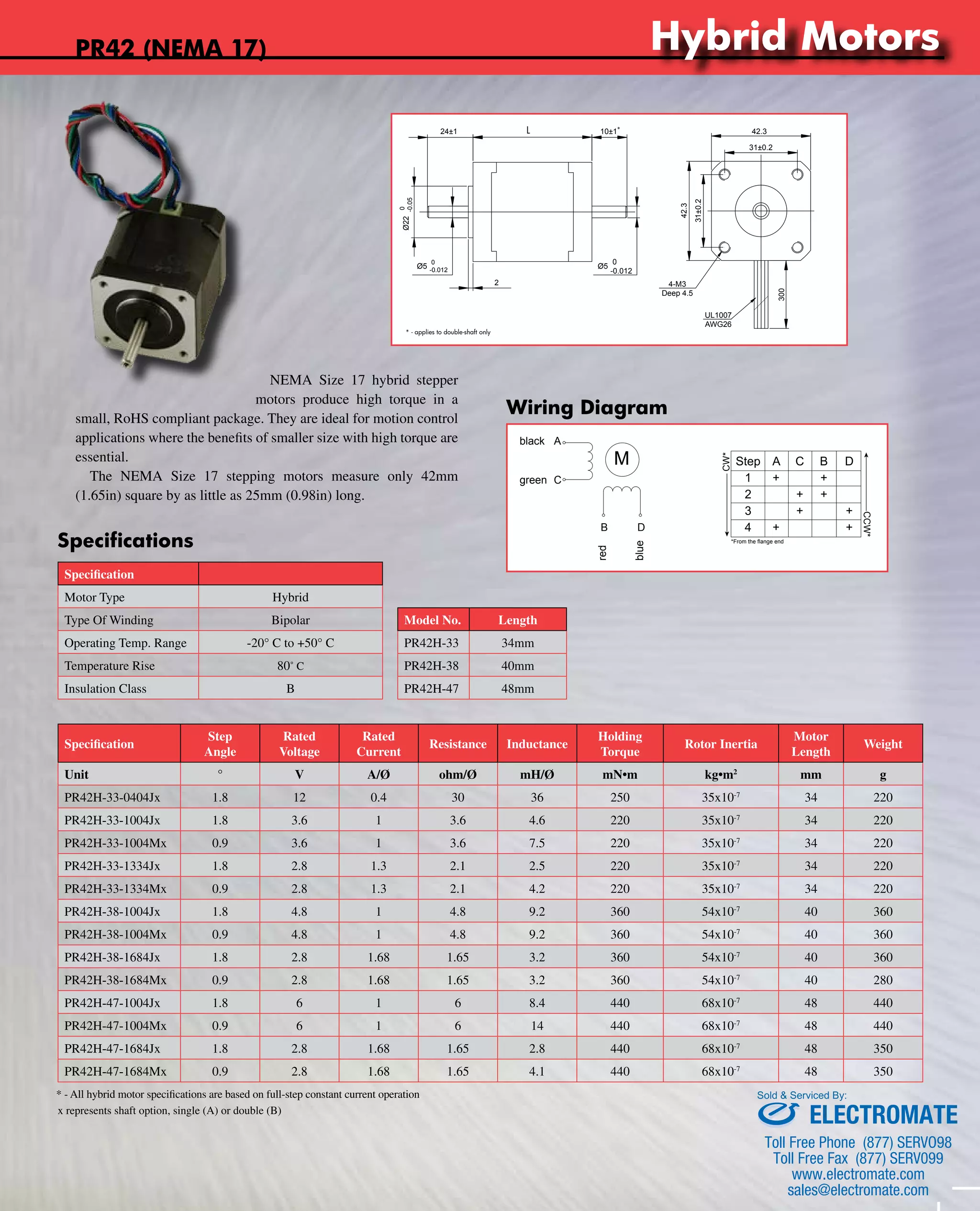 www.nipponpulse.Tin-Can Steppers 
PR42H-47 Hybrid Stepper (Double Shaft) 
L * 
24±1 48 10±1 
-0.012 Ø5 0 
2 
-0.05 
Ø22 0 
Ø5 0 
* - applies to double-shaft only 
Nippon Pulse America, Inc. 
a subsidiary of Nippon Pulse Motor Co., Ltd. 
PR42 (NEMA 17) 
small, RoHS compliant package. They are ideal for motion control 
applications where the benefits of smaller size with high torque are 
essential. 
The NEMA Size 17 stepping motors measure only 42mm 
(1.65in) square by as little as 25mm (0.98in) long. 
Specifications 
Specification 
Motor Type Hybrid 
Type Of Winding Bipolar 
Operating Temp. Range -20° C to +50° C 
Temperature Rise 80˚ C 
Insulation Class B 
Specification 
Step 
Angle 
NEMA Size 17 hybrid stepper 
motors produce high torque in a 
Rated 
Voltage 
Rated 
Current 
300 
Dimensions in mm 
42.3 
31±0.2 
www.nipponpulse.com 
-0.012 
UL1007 
AWG26 
42.3 
31±0.2 
4-M3 
Deep 4.5 
PR Series Bipolar Motors 
Wiring Diagram and Rotation Chart 
Wiring Diagram 
black 
green 
Model No. Length 
PR42H-33 34mm 
PR42H-38 40mm 
PR42H-47 48mm 
A 
C 
B D 
red 
Nippon Pulse America, Inc. 
a subsidiary of Nippon Pulse Motor Co., Ltd. 
Resistance Inductance 
M 
blue 
Holding 
Torque 
1-540-633-1677 
CW* *From the flange end 
Step A C B D 
1 + + 
2 + + 
3 + + 
4 + + 
Rotor Inertia 
CCW* 
www.nipponpulse.com 
1-540-633-1677 
Motor 
Length 
Weight 
Unit ° V A/Ø ohm/Ø mH/Ø mN•m kg•m2 mm g 
PR42H-33-0404Jx 1.8 12 0.4 30 36 250 35x10-7 34 220 
PR42H-33-1004Jx 1.8 3.6 1 3.6 4.6 220 35x10-7 34 220 
PR42H-33-1004Mx 0.9 3.6 1 3.6 7.5 220 35x10-7 34 220 
PR42H-33-1334Jx 1.8 2.8 1.3 2.1 2.5 220 35x10-7 34 220 
PR42H-33-1334Mx 0.9 2.8 1.3 2.1 4.2 220 35x10-7 34 220 
PR42H-38-1004Jx 1.8 4.8 1 4.8 9.2 360 54x10-7 40 360 
PR42H-38-1004Mx 0.9 4.8 1 4.8 9.2 360 54x10-7 40 360 
PR42H-38-1684Jx 1.8 2.8 1.68 1.65 3.2 360 54x10-7 40 360 
PR42H-38-1684Mx 0.9 2.8 1.68 1.65 3.2 360 54x10-7 40 280 
PR42H-47-1004Jx 1.8 6 1 6 8.4 440 68x10-7 48 440 
PR42H-47-1004Mx 0.9 6 1 6 14 440 68x10-7 48 440 
PR42H-47-1684Jx 1.8 2.8 1.68 1.65 2.8 440 68x10-7 48 350 
PR42H-47-1684Mx 0.9 2.8 1.68 1.65 4.1 440 68x10-7 48 350 
* - All hybrid motor specifications are based on full-step constant current operation 
x represents shaft option, single (A) or double (B) 
Hybrid Motors 
Sold & Serviced By: 
ELECTROMATE 
Toll Free Phone (877) SERVO98 
Toll Free Fax (877) SERV099 
www.electromate.com 
sales@electromate.com 
 