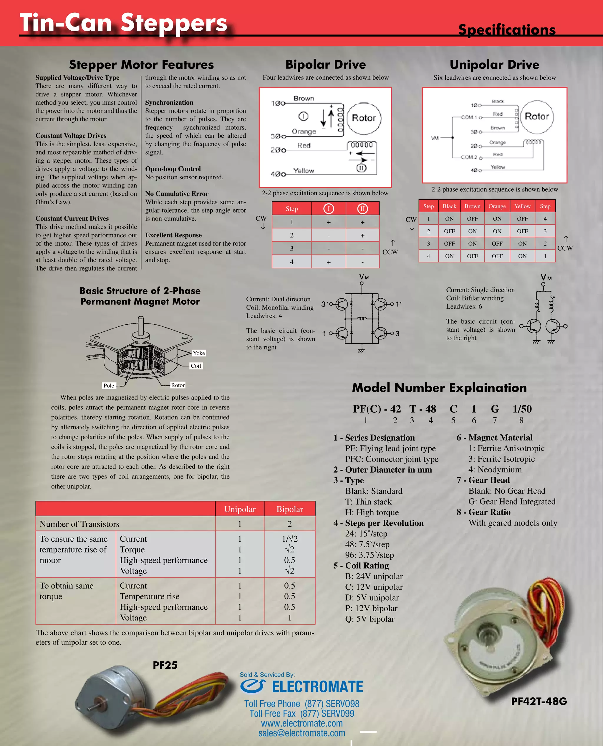 Tin-Can Steppers 
Bipolar Drive Unipolar Drive 
Four leadwires are connected as shown below Six leadwires are connected as shown below 
Step I II 
1 + + 
2 - + 
3 - - 
4 + - 
Current: Dual direction 
Coil: Monofilar winding 
Leadwires: 4 
Stepper Motor Features 
through the motor winding so as not 
to exceed the rated current. 
Synchronization 
Stepper motors rotate in proportion 
to the number of pulses. They are 
frequency synchronized motors, 
the speed of which can be altered 
by changing the frequency of pulse 
signal. 
No Cumulative Error 
While each step provides some an-gular 
tolerance, the step angle error 
Excellent Response 
Permanent magnet used for the rotor 
ensures excellent response at start 
and stop. 
Unipolar Bipolar 
Supplied Voltage/Drive Type 
There are many different way to 
drive a stepper motor. Whichever 
method you select, you must control 
the power into the motor and thus the 
current through the motor. 
Constant Voltage Drives 
This is the simplest, least expensive, 
and most repeatable method of driv-ing 
a stepper motor. These types of 
drives apply a voltage to the wind-ing. 
The supplied voltage when ap-plied 
across the motor winding can 
only produce a set current (based on 
Ohm’s Law). 
Constant Current Drives 
This drive method makes it possible 
to get higher speed performance out 
of the motor. These types of drives 
apply a voltage to the winding that is 
at least double of the rated voltage. 
The drive then regulates the current 
Open-loop Control 
No position sensor required. 
is non-cumulative. 
Basic Structure of 2-Phase 
Permanent Magnet Motor 
Yoke 
Coil 
Pole Rotor 
Number of Transistors 1 2 
To ensure the same 
temperature rise of 
motor 
Current 
Torque 
High-speed performance 
Voltage 
1 
1 
1 
1 
1/√2 
√2 
0.5 
√2 
To obtain same 
torque 
Current 
Temperature rise 
High-speed performance 
Voltage 
1 
1 
1 
1 
0.5 
0.5 
0.5 
1 
CW 
↓ 
↑ 
CCW 
Step Black Brown Orange Yellow Step 
1 ON OFF ON OFF 4 
2 OFF ON ON OFF 3 
3 OFF ON OFF ON 2 
4 ON OFF OFF ON 1 
CW 
↓ 
↑ 
CCW 
Current: Single direction 
Coil: Bifilar winding 
Leadwires: 6 
PF(C) - 42 T - 48 C 1 G 1/50 
1 2 3 4 5 6 7 8 
1 - Series Designation 
PF: Flying lead joint type 
PFC: Connector joint type 
2 - Outer Diameter in mm 
3 - Type 
Blank: Standard 
T: Thin stack 
H: High torque 
4 - Steps per Revolution 
24: 15˚/step 
48: 7.5˚/step 
96: 3.75˚/step 
5 - Coil Rating 
B: 24V unipolar 
C: 12V unipolar 
D: 5V unipolar 
P: 12V bipolar 
Q: 5V bipolar 
Specifications 
Model Number Explaination 
The above chart shows the comparison between bipolar and unipolar drives with param-eters 
of unipolar set to one. 
6 - Magnet Material 
1: Ferrite Anisotropic 
3: Ferrite Isotropic 
4: Neodymium 
PF42T-48G 
7 - Gear Head 
Blank: No Gear Head 
G: Gear Head Integrated 
8 - Gear Ratio 
With geared models only 
PF25 
2-2 phase excitation sequence is shown below 2-2 phase excitation sequence is shown below 
The basic circuit (con-stant 
voltage) is shown 
to the right 
The basic circuit (con-stant 
voltage) is shown 
to the right 
When poles are magnetized by electric pulses applied to the 
coils, poles attract the permanent magnet rotor core in reverse 
polarities, thereby starting rotation. Rotation can be continued 
by alternately switching the direction of applied electric pulses 
to change polarities of the poles. When supply of pulses to the 
coils is stopped, the poles are magnetized by the rotor core and 
the rotor stops rotating at the position where the poles and the 
rotor core are attracted to each other. As described to the right 
there are two types of coil arrangements, one for bipolar, the 
other unipolar. 
Sold & Serviced By: 
ELECTROMATE 
Toll Free Phone (877) SERVO98 
Toll Free Fax (877) SERV099 
www.electromate.com 
sales@electromate.com 
 