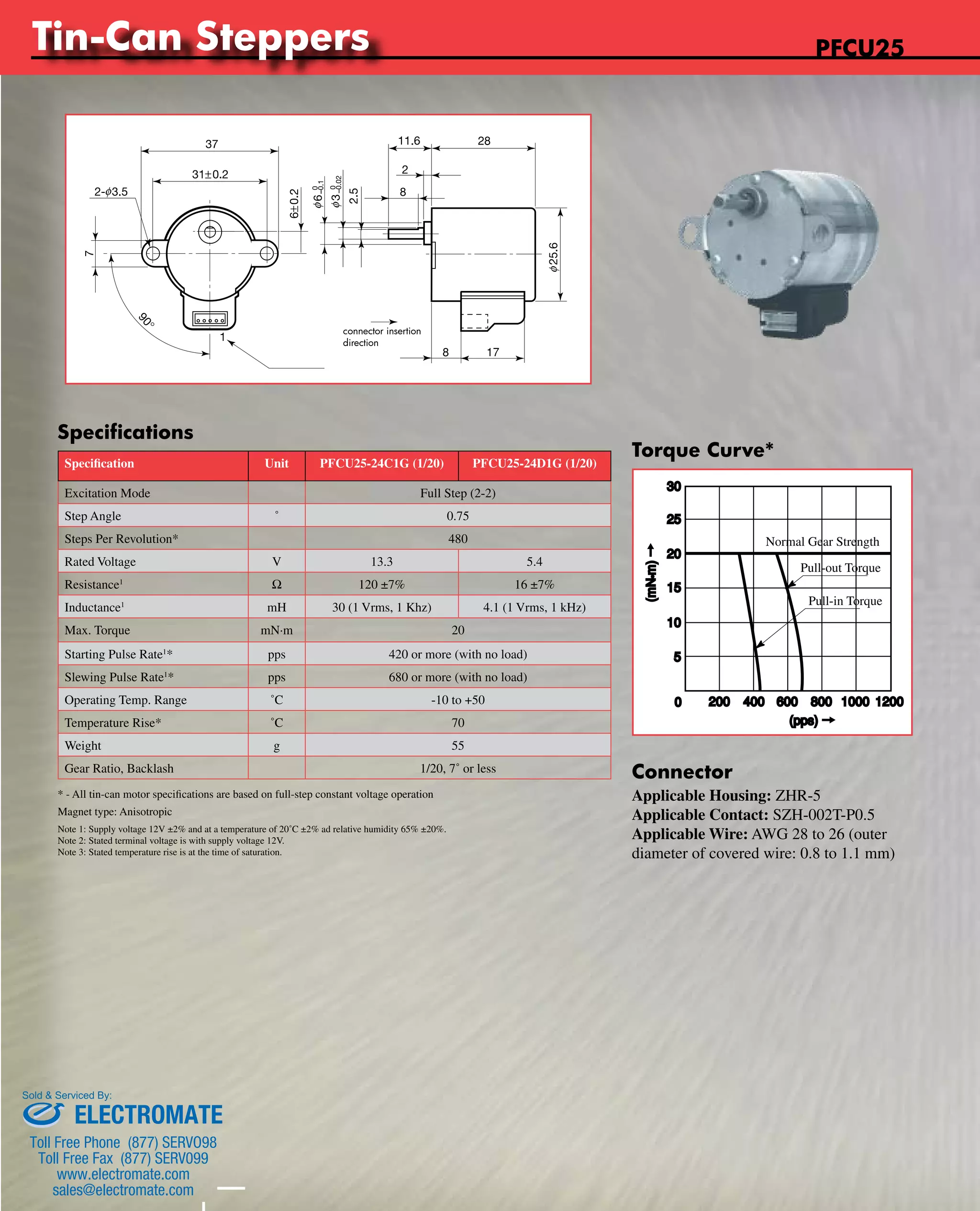 Tin-Can Steppers 
PFCU25 
Specifications 
Specification Unit PFCU25-24C1G (1/20) PFCU25-24D1G (1/20) 
Excitation Mode Full Step (2-2) 
Step Angle ˚ 0.75 
Steps Per Revolution* 480 
Rated Voltage V 13.3 5.4 
Resistance1 W 120 ±7% 16 ±7% 
Inductance1 mH 30 (1 Vrms, 1 Khz) 4.1 (1 Vrms, 1 kHz) 
Max. Torque mN·m 20 
Starting Pulse Rate1* pps 420 or more (with no load) 
Slewing Pulse Rate1* pps 680 or more (with no load) 
Operating Temp. Range ˚C -10 to +50 
Temperature Rise* ˚C 70 
Weight g 55 
Gear Ratio, Backlash 1/20, 7˚ or less 
Note 1: Supply voltage 12V ±2% and at a temperature of 20˚C ±2% ad relative humidity 65% ±20%. 
Note 2: Stated terminal voltage is with supply voltage 12V. 
Note 3: Stated temperature rise is at the time of saturation. 
Connector 
Applicable Housing: ZHR-5 
Applicable Contact: SZH-002T-P0.5 
Applicable Wire: AWG 28 to 26 (outer 
diameter of covered wire: 0.8 to 1.1 mm) 
connector insertion 
direction 
Torque Curve* 
Normal Gear Strength 
Pull-out Torque 
Pull-in Torque 
* - All tin-can motor specifications are based on full-step constant voltage operation 
Magnet type: Anisotropic 
Sold & Serviced By: 
ELECTROMATE 
Toll Free Phone (877) SERVO98 
Toll Free Fax (877) SERV099 
www.electromate.com 
sales@electromate.com 
 