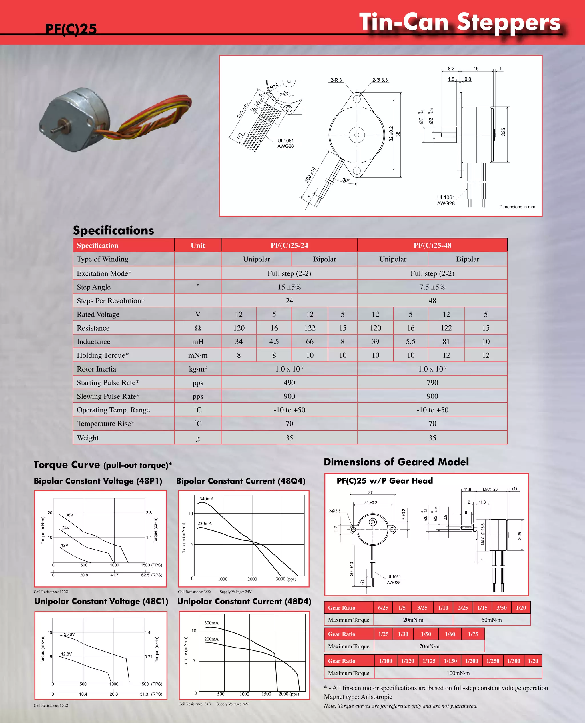www.nipponpulse.Tin-Can Steppers 
2-R3 2-Ø3.3 1.5 
200 ±10 
PF25 Tin-Can Stepper 
10 
Specification Unit PF(C)25-24 PF(C)25-48 
Type of Winding Unipolar Bipolar Unipolar Bipolar 
Excitation Mode* Full step (2-2) Full step (2-2) 
Step Angle ˚ 15 ±5% 7.5 ±5% 
Steps Per Revolution* 24 48 
Rated Voltage V 12 5 12 5 12 5 12 5 
Resistance W 120 16 122 15 120 16 122 15 
Inductance mH 34 4.5 66 8 39 5.5 81 10 
Holding Torque* mN·m 8 8 10 10 10 10 12 12 
Rotor Inertia kg·m2 1.0 x 10-7 1.0 x 10-7 
Starting Pulse Rate* pps 490 790 
Slewing Pulse Rate* pps 900 900 
Operating Temp. Range ˚C -10 to +50 -10 to +50 
Temperature Rise* ˚C 70 70 
Weight g 35 35 
Torque Curve (pull-out torque)* Dimensions of Geared Model 
Bipolar Constant Current (48Q4) 
10 
340mA 
230mA 
5 
1000 2000 3000 (pps) 
Torque (mN·m) 
0 
Coil Resistance: 35Ω Supply Voltage: 24V 
Unipolar Constant Current (48D4) 
10 
5 
300mA 
200mA 
0 500 1000 1500 2000 (pps) 
Torque (mN·m) 
Coil Resistance: 34Ω Supply Voltage: 24V 
PF(C)25 
Bipolar PF25-24P1 Constant w/ Bipolar Voltage Constant Voltage 
(48P1) 
20 
Driver: CD-404B1 
Excitation: Full-step 
Resistance: 122ohm 
0 20.8 41.7 62.5 (RPS) 
Coil Resistance: 122Ω 
PF25-48C1 w/ Unipolar Constant Voltage 
Unipolar Constant Voltage (48C1) 
PF(C)25 w/P Gear Head 
Gear Ratio 6/25 1/5 3/25 1/10 2/25 1/15 3/50 1/20 
Maximum Torque 20mN·m 50mN·m 
Nippon Pulse America, Inc. 
a subsidiary of Nippon Pulse Motor Co., Ltd. 
www.nipponpulse.com 
1-540-633-1677 
PF25 Tin-Can Stepper with Gearhead (P Type) 
Dimensions in mm 
2-Ø3.5 
11.6 MAX. 26 (1) 
2 11.3 
MAX. Ø 25.6 
1 
-0.1 
0 
Ø6 
-0.02 
0 
Ø3 
2.5 
8 
Ø 25 
6 ±0.2 
2- 7 
37 
31 ±0.2 
200 ±10 
(7) 
UL1061 
AWG28 
Gear Ratio 1/25 1/30 1/50 1/60 1/75 
Maximum Torque 70mN·m 
Gear Ratio 1/100 1/120 1/125 1/150 1/200 1/250 1/300 1/20 
Maximum Torque 100mN·m 
Note: Torque curves are for reference only and are not guaranteed. 
10 
Driver: PS-2LD-5 
Excitation: Full-step 
Resistance: 120ohm 
0 500 1000 1500 (PPS) 
Coil Resistance: 120Ω 
Specifications 
2.8 
1.4 
Torque (oz•in) 
Nippon Pulse America, Inc. 
a subsidiary of Nippon Pulse Motor Co., Ltd. 
www.nipponpulse.com 
1-540-633-1677 
10 
Torque (mN•m) 
(PPS) 
36V 
24V 
12V 
0 500 1000 1500 
1.4 
0.71 
Torque (oz•in) 
Nippon Pulse America, Inc. 
a subsidiary of Nippon Pulse Motor Co., Ltd. 
www.nipponpulse.com 
1-540-633-1677 
5 
Torque (mN•m) 
25.6V 
12.8V 
0 10.4 20.8 31.3 (RPS) 
Nippon Pulse America, Inc. 
a subsidiary of Nippon Pulse Motor Co., Ltd. 
www.nipponpulse.com 
1-540-633-1677 
2-R 3 2-Ø 3.3 
1 
1.5 
30° 
7 
Ø7 -0.1 
0 
Ø25 
8.2 15 
0.8 
32 ±0.2 
38 
Ø2 -0.01 
0 
UL1061 
AWG28 
Dimensions in mm 
Nippon Pulse America, Inc. 
a subsidiary of Nippon Pulse Motor Co., Ltd. 
www.nipponpulse.com 
1-540-633-1677 
PFC25 Tin-Can Stepper 
Dimensions in mm 
UL1061 
AWG28 
(7) 
15 
200 ±10 
5 
R14 
30° 
32 ±0.2 
38 
Ø7 -0.1 
0 
Ø2 -0.01 
0 
8.2 15 1 
0.8 
5.4 
10 
Ø25 
* - All tin-can motor specifications are based on full-step constant voltage operation 
Magnet type: Anisotropic 
 