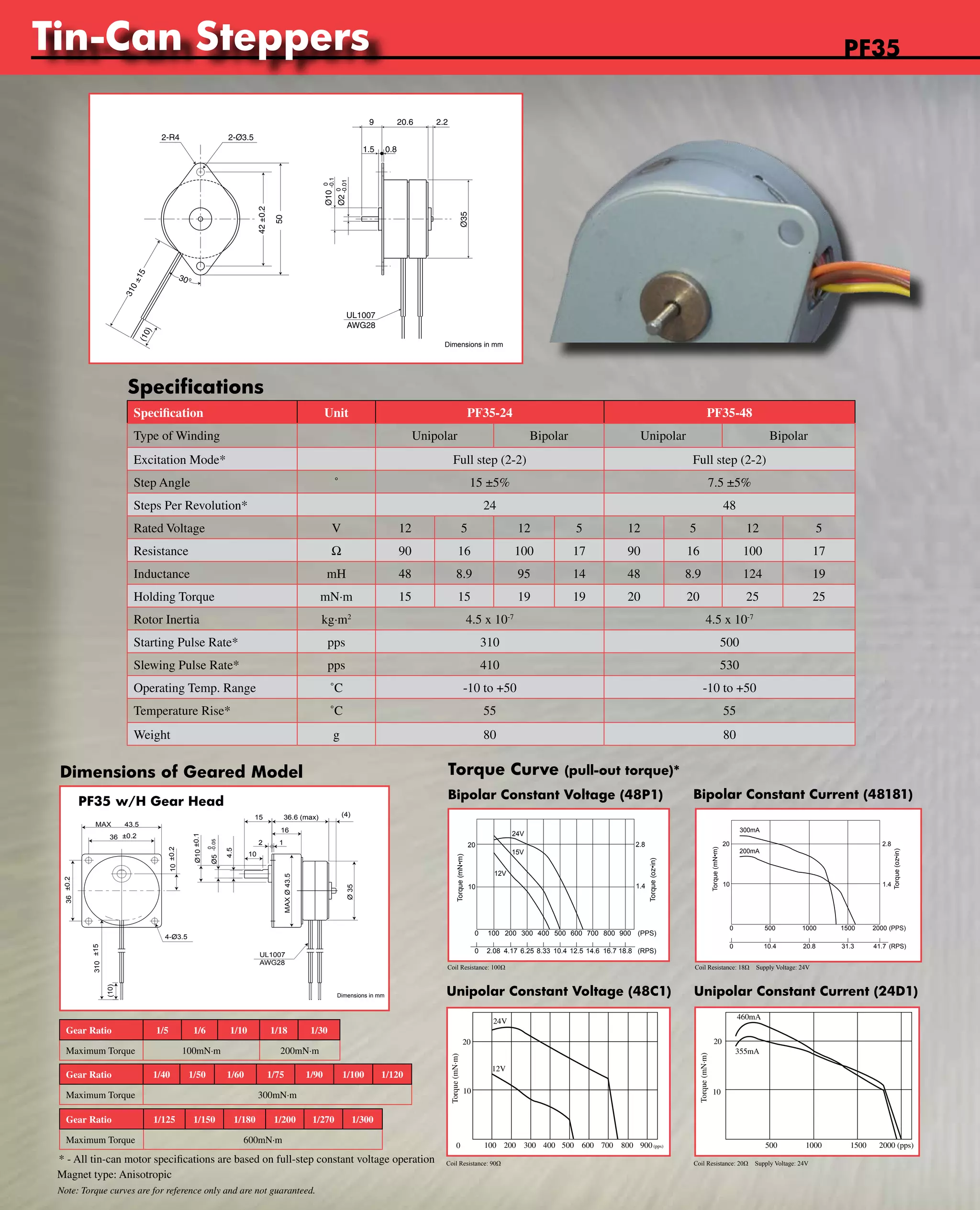 Tin-Can Steppers 
www.nipponpulse.PF35 
Nippon Pulse America, Inc. 
a subsidiary of Nippon Pulse Motor Co., Ltd. 
-0.1 
-0.01 
Dimensions of Geared Model Torque Curve (pull-out torque)* 
PF35 w/H Gear Head Bipolar Constant Voltage (48P1) 
Bipolar Constant Current (48181) 
20 
2.8 
Driver: CD-404B1 
Excitation: Full-step 
Resistance: 100ohm 
Coil Resistance: 100Ω Coil Resistance: 18Ω Supply Voltage: 24V 
Unipolar Constant Voltage (48C1) 
PF35-48C1 w/ Unipolar Chopper Drive 
2.8 
1.4 
Torque (oz•in) 
Driver: BCD4020UT 
Voltage: 24VDC 
Excitation: Full-step 
Resistance: 90ohm 
0 500 1000 1500 2000 (PPS) 
Unipolar Constant Current (24D1) 
PF35 Tin-Can Stepper with Gearhead (H Type) 
MAX 43.5 
Nippon Pulse America, Inc. 
a subsidiary of Nippon Pulse Motor Co., Ltd. 
15 
Gear Ratio 1/40 1/50 1/60 1/75 1/90 1/100 1/120 
Maximum Torque 300mN·m 
Note: Torque curves are for reference only and are not guaranteed. 
Dimensions in mm 
www.nipponpulse.com 
1-540-633-1677 
UL1007 
AWG28 
(10) 
36.6 (max) 
10 
1 
36 ±0.2 
(4) 
16 
4-Ø3.5 
2 
36 ±0.2 
310 ±15 
10 ±0.2 
Ø10 ±0.1 
0 
Ø5 -0.05 
4.5 
MAX Ø 43.5 
Ø 35 
Gear Ratio 1/5 1/6 1/10 1/18 1/30 
Maximum Torque 100mN·m 200mN·m 
Gear Ratio 1/125 1/150 1/180 1/200 1/270 1/300 
Maximum Torque 600mN·m 
www.nipponpulse.com 
1-540-633-1677 
PF35 Tin-Can Stepper 
Dimensions in mm 
30° 
UL1007 
AWG28 
Ø35 
310 ±15 
9 2.2 
1.5 0.8 
20.6 
(10) 
2-R4 2-Ø3.5 
42 ±0.2 
50 
Ø10 0 
Ø2 0 
Specification Unit PF35-24 PF35-48 
Type of Winding Unipolar Bipolar Unipolar Bipolar 
Excitation Mode* Full step (2-2) Full step (2-2) 
Step Angle ˚ 15 ±5% 7.5 ±5% 
Steps Per Revolution* 24 48 
Rated Voltage V 12 5 12 5 12 5 12 5 
Resistance W 90 16 100 17 90 16 100 17 
Inductance mH 48 8.9 95 14 48 8.9 124 19 
Holding Torque mN·m 15 15 19 19 20 20 25 25 
Rotor Inertia kg·m2 4.5 x 10-7 4.5 x 10-7 
Starting Pulse Rate* pps 310 500 
Slewing Pulse Rate* pps 410 530 
Operating Temp. Range ˚C -10 to +50 -10 to +50 
Temperature Rise* ˚C 55 55 
Weight g 80 80 
PF35-48P1 w/ Bipolar Constant Voltage 
Nippon Pulse America, Inc. 
a subsidiary of Nippon Pulse Motor Co., Ltd. 
www.nipponpulse.com 
1-540-633-1677 
10 
Torque (mN•m) 
24V 
12V 
15V 
1.4 
Torque (oz•in) 
0 100 200 300 400 500 600 700 800 900 (PPS) 
0 2.08 4.17 6.25 8.33 10.4 12.5 14.6 16.7 18.8 (RPS) 
Nippon Pulse America, Inc. 
a subsidiary of Nippon Pulse Motor Co., Ltd. 
www.nipponpulse.com 
1-540-633-1677 
20 
10 
Torque (mN•m) 
300mA 
200mA 
0 10.4 20.8 31.3 41.7 (RPS) 
500 1000 1500 2000 (pps) 
20 
10 
460mA 
355mA 
Torque (mN·m) 
20 
10 
24V 
12V 
Torque (mN·m) 
0 100 200 300 400 500 600 700 800 900 (pps) 
Coil Resistance: 90Ω Coil Resistance: 20Ω Supply Voltage: 24V 
Specifications 
* - All tin-can motor specifications are based on full-step constant voltage operation 
Magnet type: Anisotropic 
 