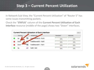 Solarwinds Interface Switch Router Troubleshoot Network Problems with Routing Rules | PPTX
