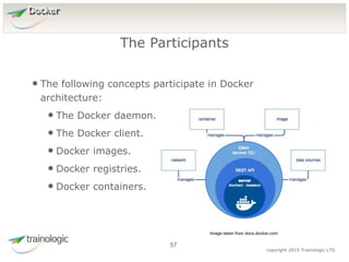 5
7
copyright 2015 Trainologic LTD
Docker
• The following concepts participate in Docker
architecture:
• The Docker daemon.
• The Docker client.
• Docker images.
• Docker registries.
• Docker containers.
The Participants
57
Image taken from docs.docker.com
 