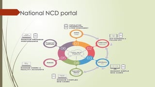 National Program for Prevention and Control of Non Communicable ...