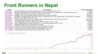 9
Front Runners in Nepal
 