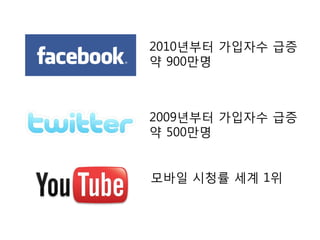 2010년부터 가입자수 급증
약 900만명



2009년부터 가입자수 급증
약 500만명


모바일 시청률 세계 1위
 
