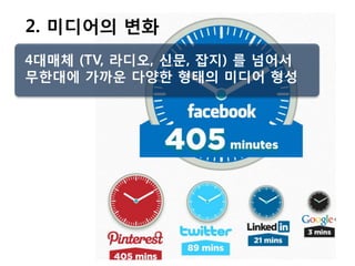 2. 미디어의 변화
4대매체 (TV, 라디오, 신문, 잡지) 를 넘어서
무한대에 가까운 다양한 형태의 미디어 형성
 