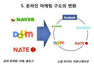 5. 온라인 마케팅 구도의 변화




검색 최적화, 카페, 블로그    소셜 미디어, 커뮤니케이션
 
