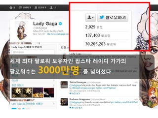 세계 최다 팔로워 보유자인 팝스타 레이디 가가의

팔로워수는   3000만명   을 넘어섰다
 