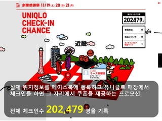 실제 위치정보를 페이스북에 등록하고 유니클로 매장에서
체크인을 하면 그 자리에서 쿠폰을 제공하는 프로모션


전체 체크인수   202,479 명을 기록
 