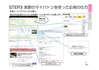 運
                                                                            用
                                                                            方
STEP3 実際のマイバトンを使った広報の仕方                                                     法

各種ツールでアナウンスする際に、
                                                                            管
貴NPOは自身のマイバトンを各種ツールに貼り付けて広報します。                                             理
                                                                            画
                                                                            面
                   貴NPO用
                       用
                   マイページ
                   使い方は後述                                                   メ
                                                                            ー
                                                                            ル




                                    団体公式サイトやスタッフブログ




                                          応援してください！
                                       http://donappy.org/baton/********/



                                              役員の名刺 裏)
                                              役員の名刺(裏




                                                                    11
                        メルマガやメーリス
                                                                     etc…
   ソーシャルメディアやSNS
   ソーシャルメディアや
 