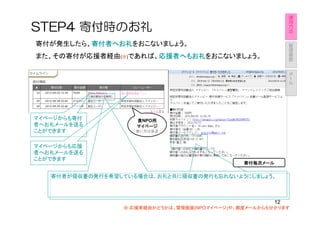 運
                                                              用
                                                              方
                                                              法
STEP4 寄付時のお礼
                                                              管
寄付が発生したら、寄付者へお礼
         寄付者へお礼をおこないましょう。
         寄付者へお礼                                               理
                                                              画
また、その寄付が応援者経由(※)であれば、応援者へもお礼
                     応援者へもお礼をおこないましょう。
                     応援者へもお礼                                  面


                                                              メ
                                                              ー
                                                              ル




マイページからも寄付          貴NPO用
                        用
者へお礼メールを送る          マイページ
ことができます             使い方は後述



マイページからも応援
者へお礼メールを送る
ことができます
                                               寄付毎次メール

   寄付者が領収書の発行を希望している場合は、お礼と共に領収書の発行も忘れないようにしましょう。



                                                       12
                 ※ 応援者経由かどうかは、管理画面(NPOマイページ)や、都度メールからも分かります
 