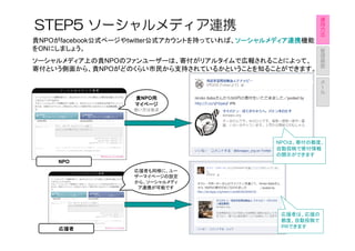 運
                                                          用
                                                          方
STEP5 ソーシャルメディア連携                                         法

貴NPOがfacebook公式ページやtwitter公式アカウントを持っていれば、ソーシャルメディア連携
                                         ソーシャルメディア連携機能
                                         ソーシャルメディア連携
                                                          管
をONにしましょう。                                                理
                                                          画
ソーシャルメディア上の貴NPOのファンユーザーは、寄付がリアルタイムで広報されることによって、           面
寄付という側面から、貴NPOがどのくらい市民から支持されているかということを知ることができます。
                                                          メ
                                                          ー
                                                          ル

                   貴NPO用
                       用
                   マイページ
                   使い方は後述




                                              NPOは、寄付の都度、
                                              自動投稿で寄付情報
                                              の開示ができます
    NPO
                   応援者も同様に、ユー
                   ザーマイページの設定
                   から、ソーシャルメディ
                    ア連携が可能です




                                               応援者は、応援の
                                               都度、自動投稿で
                                               ＰＲできます13
     応援者
 