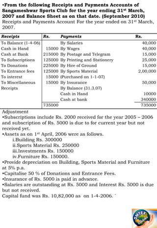 •From the following Receipts and Payments Accounts of
Sangameshwar Sports Club for the year ending 31st March,
2007 and Balance Sheet as on that date. (September 2010)
Receipts and Payments Account For the year ended on 31st March,
2007.
Receipts
To Balance (1-4-06)
Cash in Hand
Cash at Bank
To Subscriptions
To Donations
To Entrance fees
To interest
To Miscellaneous
Receipts

Rs.
15000
215000
125000
225000
125000
15000
15000

735000

Payments
By Salaries
By Wages
By Postage and Telegram
By Printing and Stationery
By Hire of Ground
By Sports Material
(Purchased on 1-1-07)
By Insurance
By Balance (31.3.07)
Cash in Hand
Cash at bank

Rs.
40,000
40,000
15,000
25,000
15,000
2,00,000
50,000
10000
340000
735000

Adjustment
•Subscriptions include Rs. 2000 received for the year 2005 – 2006
and subscription of Rs. 5000 is due to for current year but not
received yet.
•Assets as on 1st April, 2006 were as follows.
i.Building Rs. 300000
ii.Sports Material Rs. 250000
iii.Investments Rs. 150000
iv.Furniture Rs. 150000.
•Provide depreciation on Building, Sports Material and Furniture
at 5% p.a.
•Capitalise 50 % of Donations and Entrance Fees.
•Insurance of Rs. 5000 is paid in advance.
•Salaries are outstanding at Rs. 5000 and Interest Rs. 5000 is due
but not received.
Capital fund was Rs. 10,82,000 as on 1-4-2006. `

 