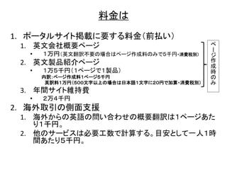 料金
1. 掲載 要 料金 前払
1. 英文会社概要
• 万円 英文翻訳不要 場合 作成料 千円 消費税別
2. 英文製品紹介
• 万 千円 製品
内訳 作成料 千円
英訳料 万円 文字以上 場合 日本語 文字 円 加算 消費税別
3. 年間 維持費
• 万 千円
2. 海外取引 側面支援
1. 海外 英語 問 合 概要翻訳
千円
2. 他 必要工数 計算 目安 一人 時
間 千円
作
成
時
 