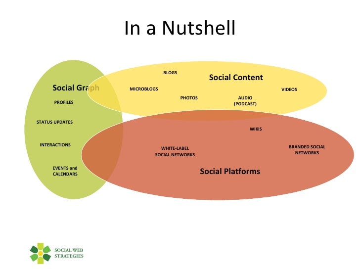 "Social Media Jam" by Jon Lebkowsky