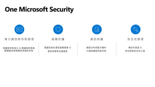 One Microsoft Security
 
