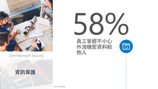 One Microsoft Security
員工曾經不小心
外洩機密資料給
他人
58%
Stroz Friedberg
資訊保護
 