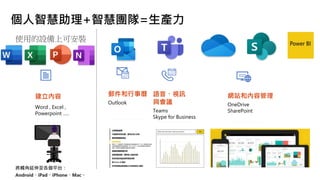 個人智慧助理+智慧團隊=生產力
將觸角延伸至各個平台：
Android、iPad、iPhone、Mac。
建立內容
Word , Excel ,
Powerpoint …..
郵件和行事曆
Outlook
語音、視訊
與會議
Teams
Skype for Business
網站和內容管理
OneDrive
SharePoint
 