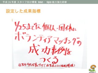 平成 28 年度 スタッフ向け環境 NGO ・ NPO 能力強化研修
設定した成果指標
 