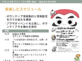 平成 28 年度 スタッフ向け環境 NGO ・ NPO 能力強化研修
実施したスケジュール
• ボランティア情報集約と情報配信
を行う仕組みを構築
• プラザがイベントを企画し、ボラ
ンティアする機会を提供
時期 内容
10 月 Salesforce を構築
ボランティア情報を収集開始
11 月 「いどばたかいぎのお正月」企画・打
合
ボランティア情報をエレベータ前に掲
示開始
12 月 イベントの広報およびボランティア募
集
広報誌 / ホームページ / フェイスブッ
ク / メルマガ
 
