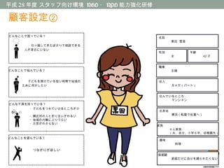 平成 28 年度 スタッフ向け環境 NGO ・ NPO 能力強化研修
名前　　
　　　　黒田 雪亜
性別　　
　　　　女
年齢　
　　　　 42 才
職業　　　
　　　　主婦
収入　　
　　　　月 4 万（パート）
住んでいるところ
　　　　マンション
出身地　
　　　　横浜（転勤で佐賀へ）
　　　　　　　
家族 　
　　　　４人家族
　　　　（夫、自分、小学 6 年、幼稚園児）
趣味　　　
　　　　　料理
　　　　引っ越してきたばかりで相談できる
人が身近にいない
どんなことで困っている？
どんなことで悩んでいる？
どんな不満を持っている？
どんなことを望んでいる？
　　　子どもを預けている短い時間で地域の
ために何かしたい
　　　　　　・子どもをつれていけるところが少
ない
　　　　　　・隣近所の人と折り合いがわるい
　　　　　　・地域の内輪に入りづらい
　　　　　　・方言がわからない　　　　
　　　　　　　つながりがほしい
価値観　　
　　　　 家庭だけに自分を縛られたくない
顧客設定②
 