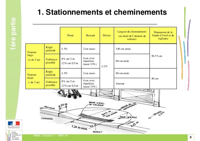 Guide accessibilité erp Guide accessibilité erp