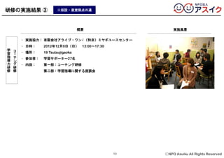 ⒸNPO Asuiku All Rights Reserved13
研修の実施結果 ③
概要
- 実施協力： 有限会社アライブ・ワン / （特非）ミヤギユースセンター
- 日時： 2012年12月9日（日） 13:00～17:30
- 場所： 19 Tsutsujigaoka
- 参加者： 学習サポーター27名
- 内容： 第一部：コーチング研修
第二部：学習指導に関する座談会
コ
ー
チ
ン
グ
研
修
学
習
指
導
力
研
修
実施風景
※仮設・直営拠点共通
 