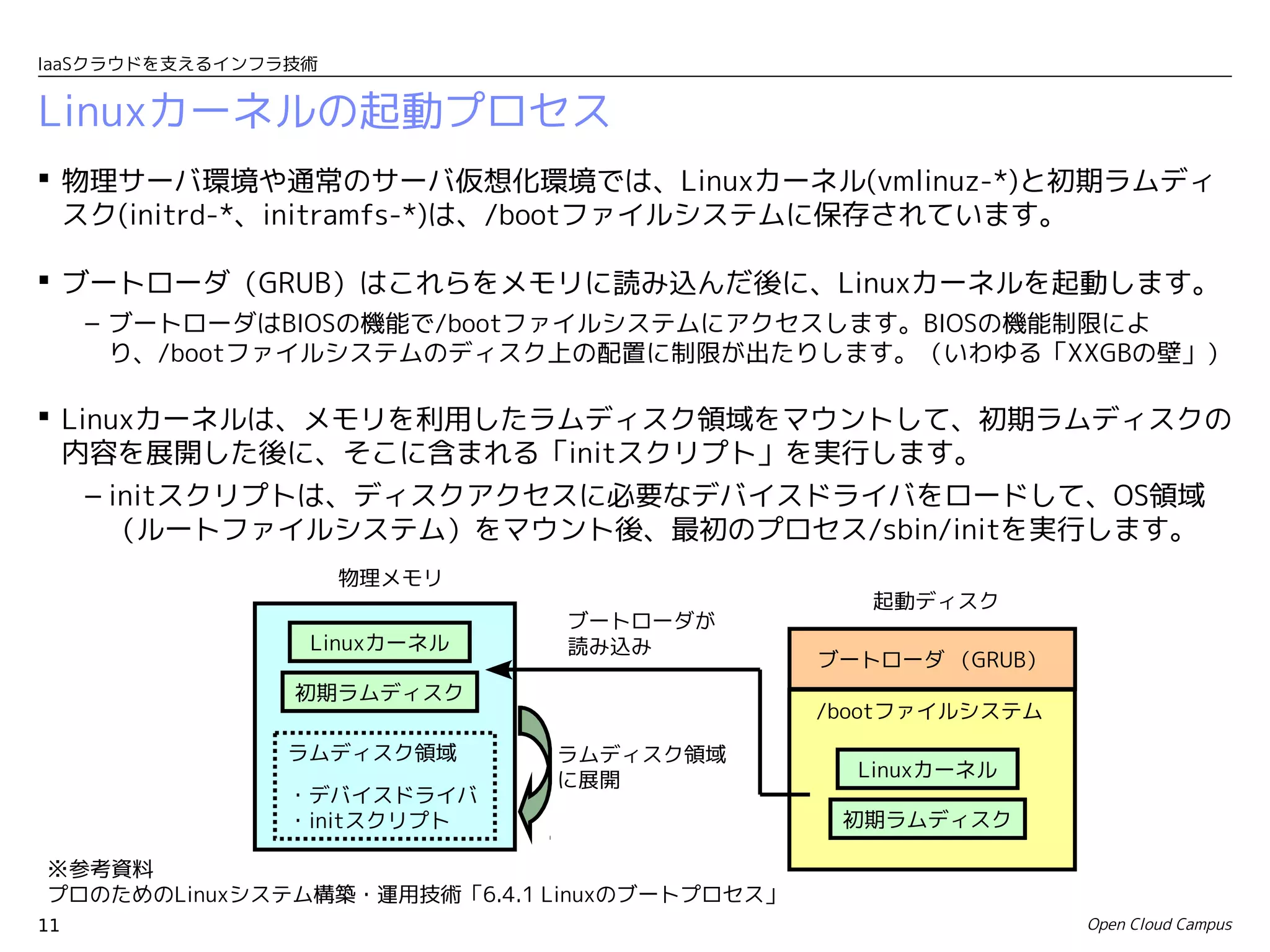 IaaSクラウドを支えるインフラ技術


Linuxカーネルの起動プロセス
 物理サーバ環境や通常のサーバ仮想化環境では、Linuxカーネル(vmlinuz-*)と初期ラムディ
  スク(initrd-*、initramfs-*)は、/bootファイルシステムに保存されています。

 ブートローダ（GRUB）はこれらをメモリに読み込んだ後に、Linuxカーネルを起動します。
     – ブートローダはBIOSの機能で/bootファイルシステムにアクセスします。BIOSの機能制限によ
       り、/bootファイルシステムのディスク上の配置に制限が出たりします。（いわゆる「XXGBの壁」）

 Linuxカーネルは、メモリを利用したラムディスク領域をマウントして、初期ラムディスクの
  内容を展開した後に、そこに含まれる「initスクリプト」を実行します。
    – initスクリプトは、ディスクアクセスに必要なデバイスドライバをロードして、OS領域
      （ルートファイルシステム）をマウント後、最初のプロセス/sbin/initを実行します。
                     物理メモリ
                                                 起動ディスク
                              ブートローダが
                 Linuxカーネル    読み込み
                                              ブートローダ （GRUB）
                初期ラムディスク
                                              /bootファイルシステム
                ラムディスク領域     ラムディスク領域
                             に展開                Linuxカーネル
                ・デバイスドライバ
                ・initスクリプト                     初期ラムディスク

※参考資料
プロのためのLinuxシステム構築・運用技術「6.4.1 Linuxのブートプロセス」
11                                                            Open Cloud Campus
 