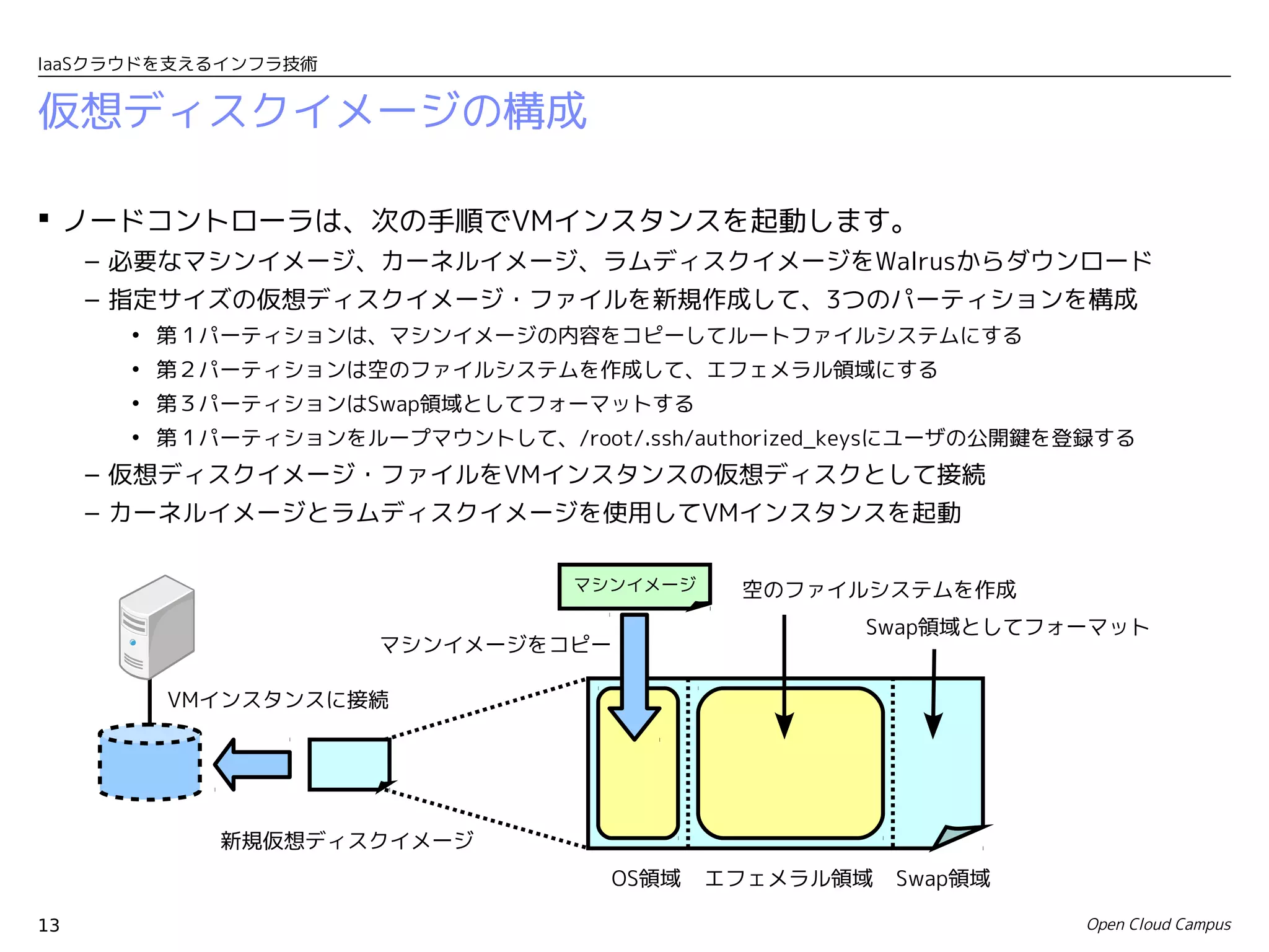 IaaSクラウドを支えるインフラ技術


仮想ディスクイメージの構成

 ノードコントローラは、次の手順でVMインスタンスを起動します。
     – 必要なマシンイメージ、カーネルイメージ、ラムディスクイメージをWalrusからダウンロード
     – 指定サイズの仮想ディスクイメージ・ファイルを新規作成して、3つのパーティションを構成
       • 第１パーティションは、マシンイメージの内容をコピーしてルートファイルシステムにする
       • 第２パーティションは空のファイルシステムを作成して、エフェメラル領域にする
       • 第３パーティションはSwap領域としてフォーマットする
       • 第１パーティションをループマウントして、/root/.ssh/authorized_keysにユーザの公開鍵を登録する
     – 仮想ディスクイメージ・ファイルをVMインスタンスの仮想ディスクとして接続
     – カーネルイメージとラムディスクイメージを使用してVMインスタンスを起動

                                 マシンイメージ    空のファイルシステムを作成
                                                   Swap領域としてフォーマット
                      マシンイメージをコピー

         VMインスタンスに接続




            新規仮想ディスクイメージ
                                    OS領域   エフェメラル領域   Swap領域

13                                                              Open Cloud Campus
 