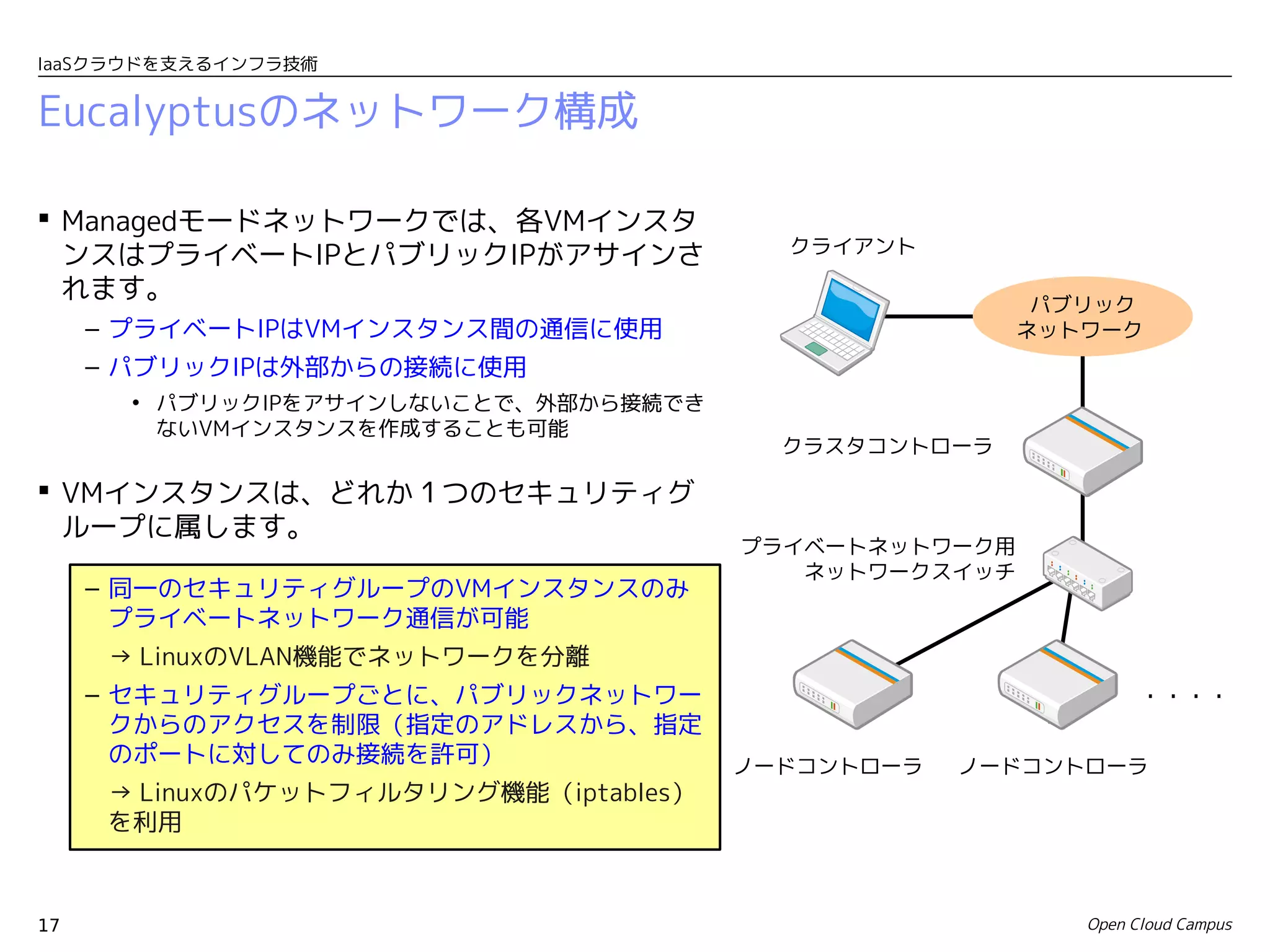 IaaSクラウドを支えるインフラ技術


Eucalyptusのネットワーク構成

 Managedモードネットワークでは、各VMインスタ
                                          クライアント　
  ンスはプライベートIPとパブリックIPがアサインさ
  れます。                                                   パブリック
     – プライベートIPはVMインスタンス間の通信に使用                         ネットワーク
     – パブリックIPは外部からの接続に使用
       • パブリックIPをアサインしないことで、外部から接続でき
         ないVMインスタンスを作成することも可能
                                          クラスタコントローラ

 VMインスタンスは、どれか１つのセキュリティグ
  ループに属します。
                                        プライベートネットワーク用
                                           ネットワークスイッチ
     – 同一のセキュリティグループのVMインスタンスのみ
       プライベートネットワーク通信が可能
      → LinuxのVLAN機能でネットワークを分離
     – セキュリティグループごとに、パブリックネットワー                                  ・・・・
       クからのアクセスを制限（指定のアドレスから、指定
       のポートに対してのみ接続を許可）                 ノードコントローラ   ノードコントローラ
      → Linuxのパケットフィルタリング機能（iptables）
      を利用



17                                                         Open Cloud Campus
 