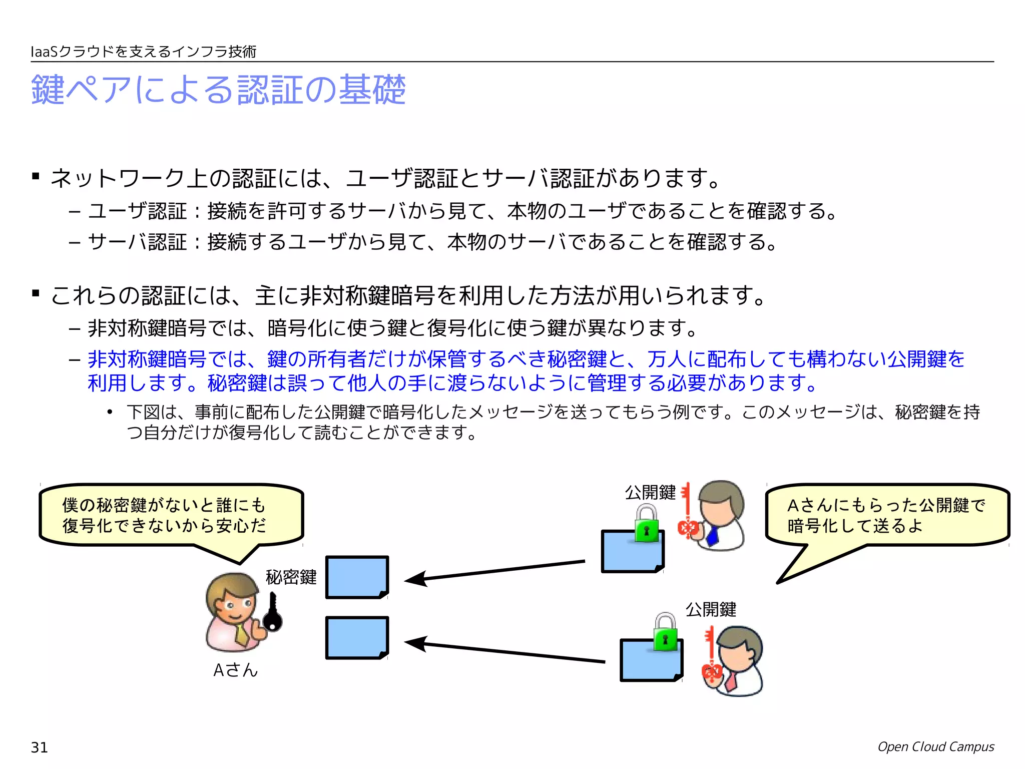 IaaSクラウドを支えるインフラ技術


鍵ペアによる認証の基礎

 ネットワーク上の認証には、ユーザ認証とサーバ認証があります。
     – ユーザ認証：接続を許可するサーバから見て、本物のユーザであることを確認する。
     – サーバ認証：接続するユーザから見て、本物のサーバであることを確認する。

 これらの認証には、主に非対称鍵暗号を利用した方法が用いられます。
     – 非対称鍵暗号では、暗号化に使う鍵と復号化に使う鍵が異なります。
     – 非対称鍵暗号では、鍵の所有者だけが保管するべき秘密鍵と、万人に配布しても構わない公開鍵を
       利用します。秘密鍵は誤って他人の手に渡らないように管理する必要があります。
       • 下図は、事前に配布した公開鍵で暗号化したメッセージを送ってもらう例です。このメッセージは、秘密鍵を持
         つ自分だけが復号化して読むことができます。


                                     公開鍵
     僕の秘密鍵がないと誰にも                                Aさんにもらった公開鍵で
     復号化できないから安心だ                                暗号化して送るよ


                     秘密鍵
                                           公開鍵


              Aさん



31                                                    Open Cloud Campus
 