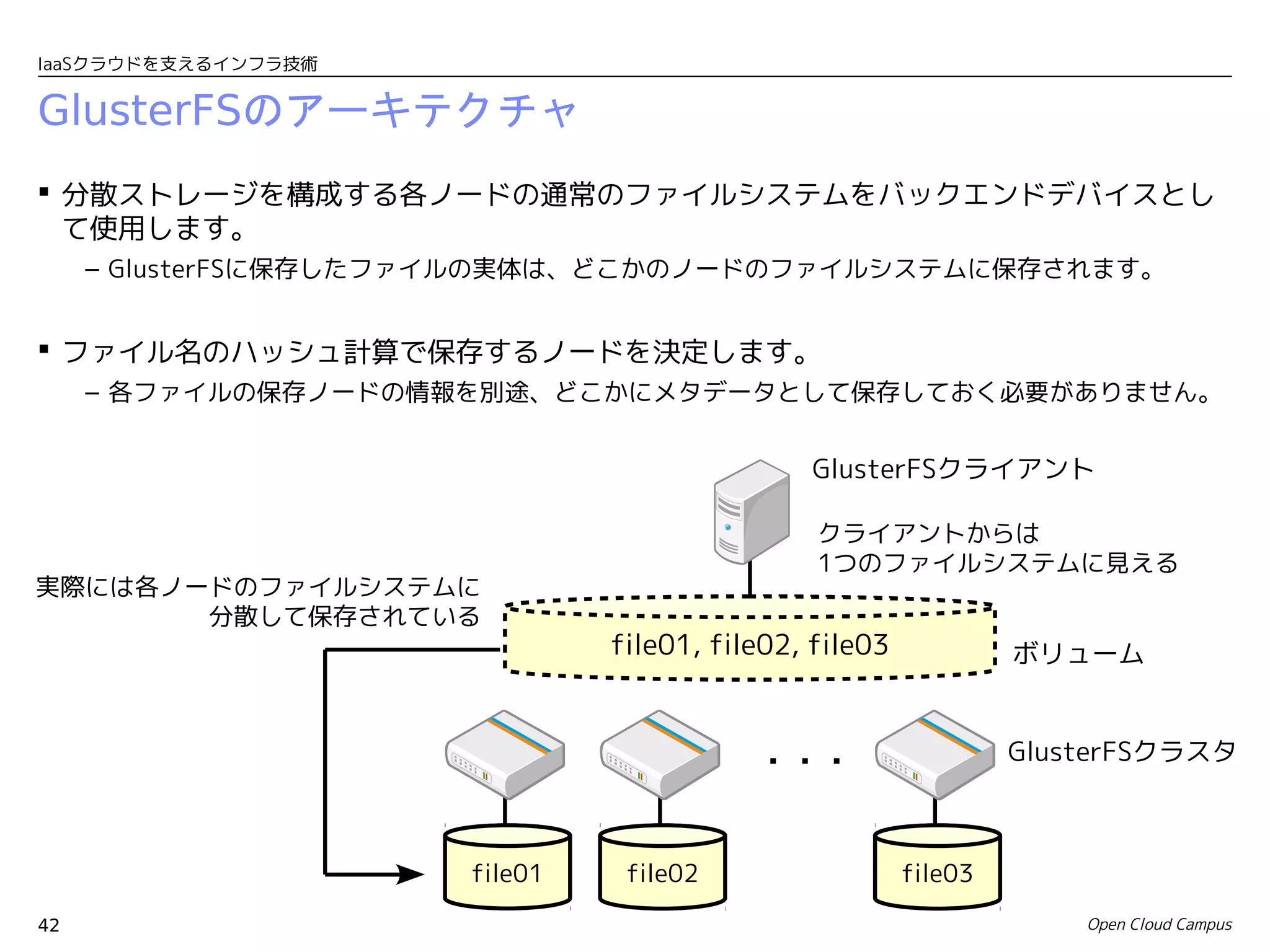 IaaSクラウドを支えるインフラ技術


GlusterFSのアーキテクチャ
 分散ストレージを構成する各ノードの通常のファイルシステムをバックエンドデバイスとし
  て使用します。
     – GlusterFSに保存したファイルの実体は、どこかのノードのファイルシステムに保存されます。


 ファイル名のハッシュ計算で保存するノードを決定します。
     – 各ファイルの保存ノードの情報を別途、どこかにメタデータとして保存しておく必要がありません。


                                              GlusterFSクライアント

                                               クライアントからは
                                               1つのファイルシステムに見える
実際には各ノードのファイルシステムに
       分散して保存されている
                               file01, file02, file03            ボリューム



                                          ・・・                    GlusterFSクラスタ



                      file01    file02                  file03

42                                                                   Open Cloud Campus
 
