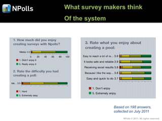 What survey makers think
Of the system




                Based on 198 answers,
                collected on July 2011
                     NPolls © 2011, All rights reserved
 