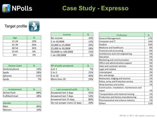 Case Study - Expresso

 Target profile

                                          Income             %                        Profession                   %
          Age        %          No income                     10%   General Management                             17%
         15-24      10%         1 to 10,000€                  12%   Computer and IT                                14%
         25-39      56%         10,000 to 25,000€             29%   Student                                        10%
         40-54      26%         25,000 to 50,000€             28%   Medicine and healthcare                         6%
         55-65      6%          50,000€ to 100,000€           15%   Financial and accounting                        6%
          65+       2%                                              Architecture and civil engineering              5%
                                > de 100,000€                  5%
                                                                    Education                                       5%
                                                                    Marketing and communication                     5%
                                                                    Office and administrative support               4%
     Device Used    %           Nº of polls answered         %      Sales and customer services                     3%
Android phone             14%   Just 1                        7%    Legal and related                               3%
Ipads                     28%   2 to 5                       25%    Unemployed                                      3%
Iphones                   51%   6 to 20                      40%    Arts and design                                 2%
Ipods                      7%   More then 20                 29%    Restaurant, lodging and tourism                 1%
                                                                    Police, army and Protective service             1%
                                                                    Show business and artists                       1%
                                                                    Construction, installation, maintenance and
      Involvement   %               Last answered polls      %      repair                                          1%
Active Push               88%   Answered last 3 days          42%
                                                                    Transportation and material moving              1%
Fulfilled Email           28%   Answered last 7 days          54%   Production and factory manufacturing            1%
                                Answered last 15 days         80%   Pharmaceutical and science industry             1%
Gender                          Do not answer more 15 days    20%   Others                                         11%
Men                       90%
Women                     10%

                                                                                        NPolls © 2011, All rights reserved
 