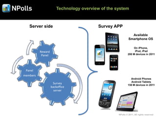 Technology overview of the system
                                §
   Server side                            Survey APP
                                                              Available
                                                            Smartphone OS

                                                                On iPhone,
          Reward                                                iPod, iPad
           Panel                                           200 M devices in 2011




 Panel
members
                                                             Android Phones
                                                             Android Tablets
                    Survey                                 150 M devices in 2011
                   backoffice
                     server




                                                   NPolls © 2011, All rights reserved
 