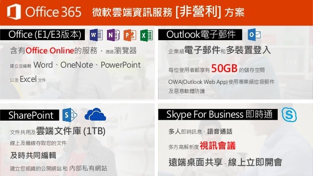 王麗絲 Office 365 答客問