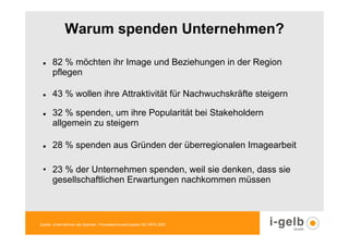 Warum spenden Unternehmen?

      82 % möchten ihr Image und Beziehungen in der Region
      pflegen

      43 % wollen ihre Attraktivität für Nachwuchskräfte steigern

      32 % spenden, um ihre Popularität bei Stakeholdern
      allgemein zu steigern

      28 % spenden aus Gründen der überregionalen Imagearbeit

 • 23 % der Unternehmen spenden, weil sie denken, dass sie
   gesellschaftlichen Erwartungen nachkommen müssen



Quelle: Unternehmen als Spender, PricewaterhouseCoopers AG WPG 2007
 