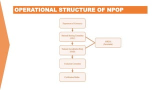 Npop Structure OPERATIONAL STRUCTURE OF NATIONAL PROGRAMME FOR ORGANIC PRODUCTION | PDF