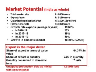 Market Potential (India as whole)
• Total market size Rs 8000 crore
• Export share Rs 5150 crore
• Organized Domestic market Rs 1500-1850 crore
• Farmers markets Rs 1000 crore
• Growth rate exports (average 5 years) 19.66%
• In 2016-17 25%
• In 2017-18 39%
• In 2018-19 49%
• Growth in domestic market 18-25% (CAGR)
Export is the major driver
Share of export in terms of value 64.37% in
value
Share of export in quantity 24% in quantity
Quantity consumed in domestic 7 lakh
tons
Untapped production sold as mixed 12 lakh tons
with conventional
 