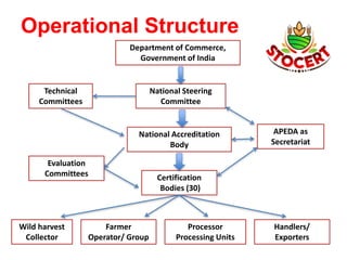 Operational Structure
Department of Commerce,
Government of India
National Accreditation
Body
APEDA as
Secretariat
National Steering
Committee
Processor
Processing Units
Farmer
Operator/ Group
Wild harvest
Collector
Technical
Committees
Certification
Bodies (30)
Evaluation
Committees
Handlers/
Exporters
 