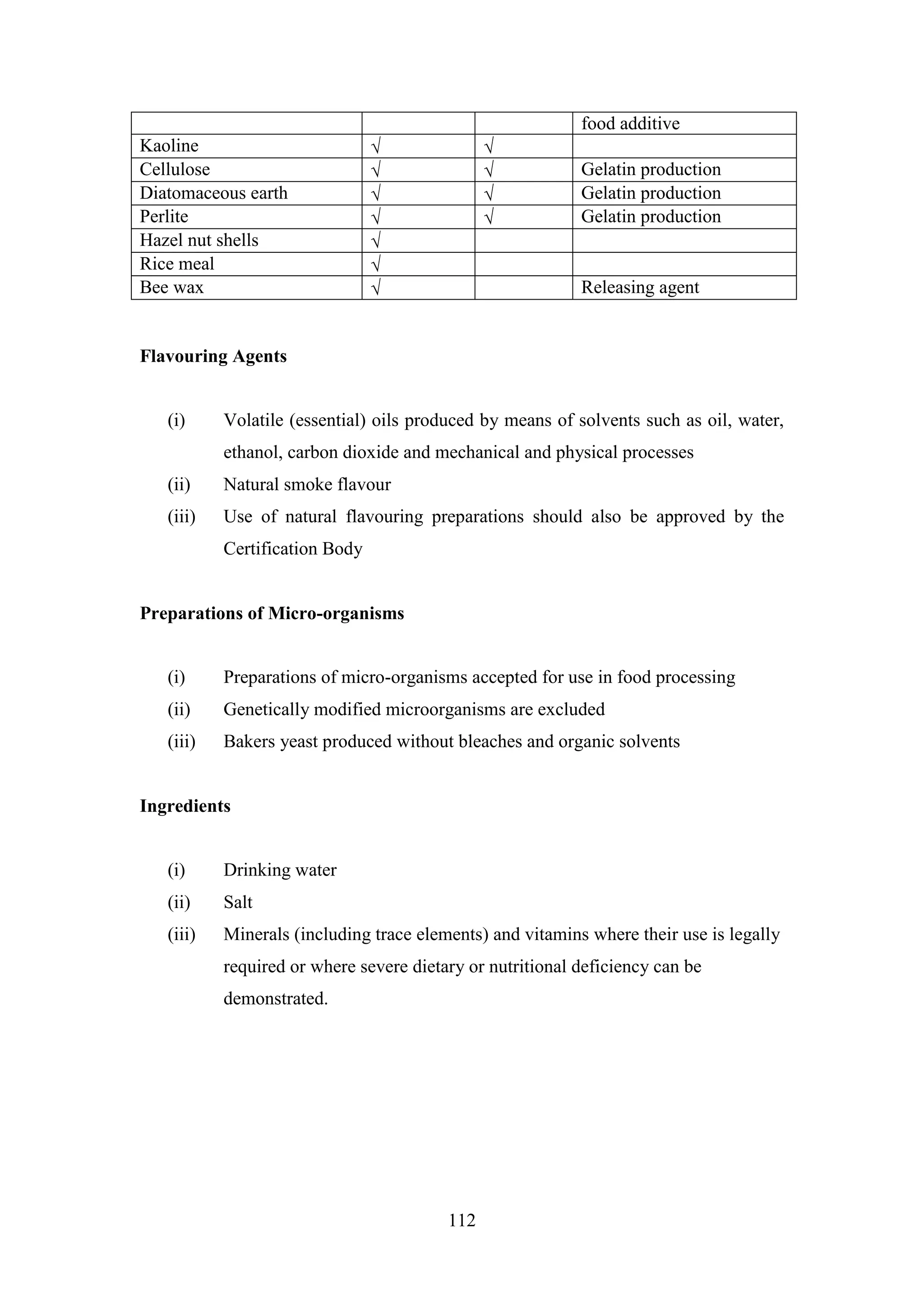 112
food additive
Kaoline  
Cellulose   Gelatin production
Diatomaceous earth   Gelatin production
Perlite   Gelatin production
Hazel nut shells 
Rice meal 
Bee wax  Releasing agent
Flavouring Agents
(i) Volatile (essential) oils produced by means of solvents such as oil, water,
ethanol, carbon dioxide and mechanical and physical processes
(ii) Natural smoke flavour
(iii) Use of natural flavouring preparations should also be approved by the
Certification Body
Preparations of Micro-organisms
(i) Preparations of micro-organisms accepted for use in food processing
(ii) Genetically modified microorganisms are excluded
(iii) Bakers yeast produced without bleaches and organic solvents
Ingredients
(i) Drinking water
(ii) Salt
(iii) Minerals (including trace elements) and vitamins where their use is legally
required or where severe dietary or nutritional deficiency can be
demonstrated.
 
