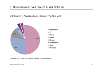 2. Disziplinen: Google AdWordsBezahlte Präsenz auf Suchpartnern von Google:12 © Yourposition GmbH, Zürich