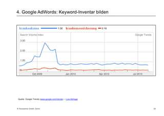 2. Disziplinen: ZwischenrufGibts nur Google?B2C Shop (Schweiz); Jan.-Jun. 2010; 1.9 Mio. Gratis-Zugriffe; Quelle: Yourposition GmbH16 © Yourposition GmbH, Zürich
